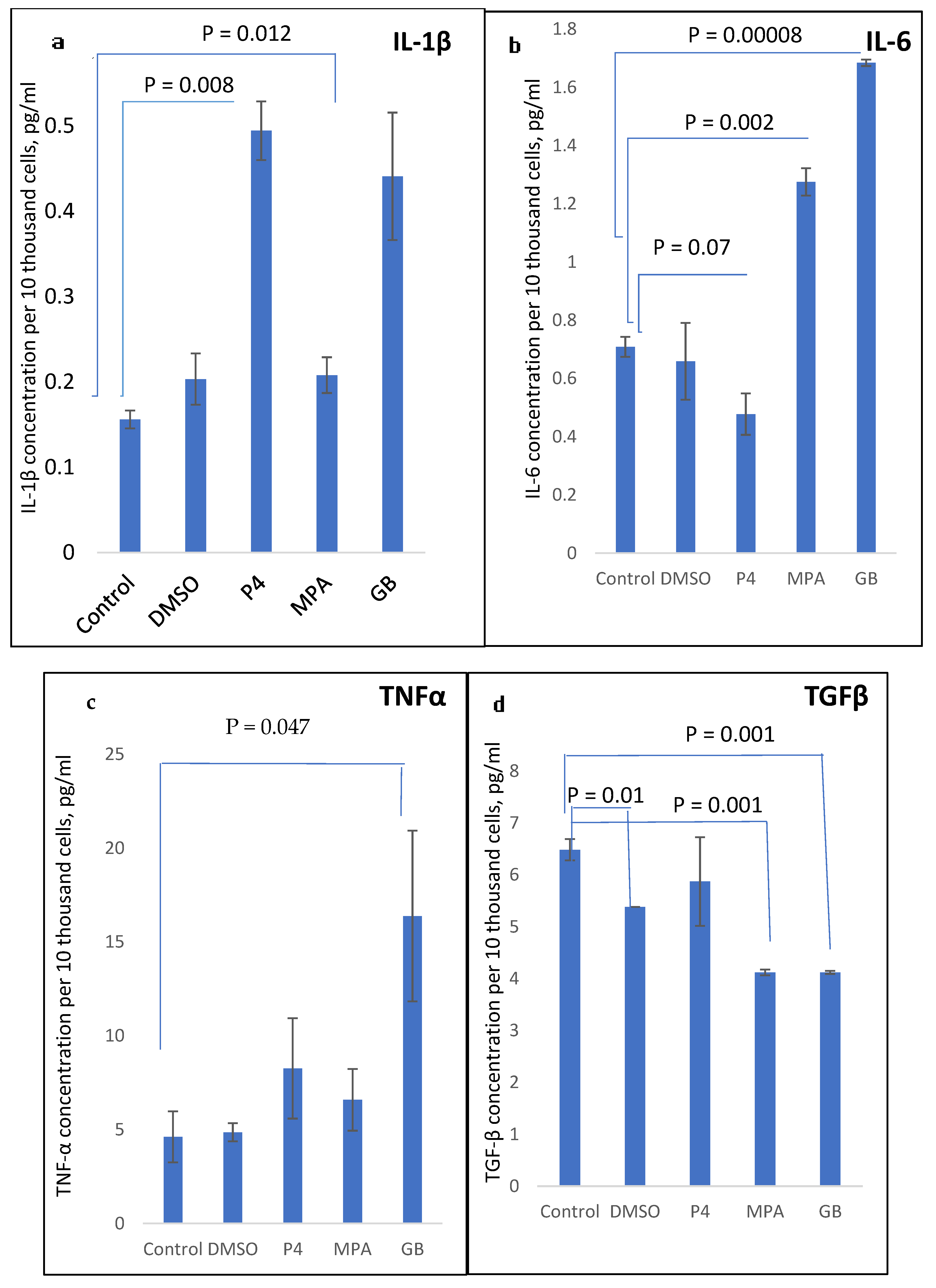 Molecules 28 04354 g004 Molecules 28 04354 g004