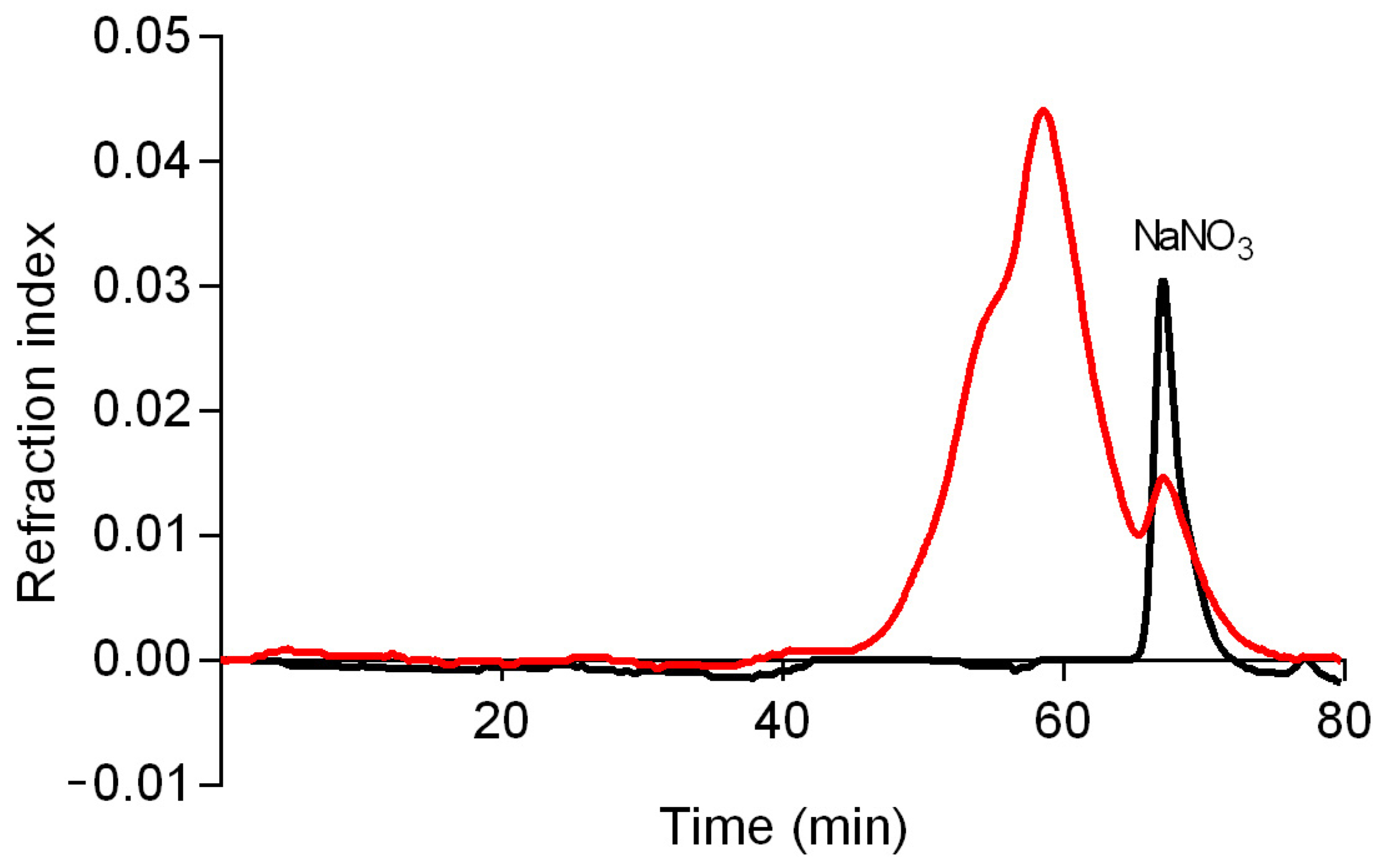 Molecules 28 04356 g003 Molecules 28 04356 g003