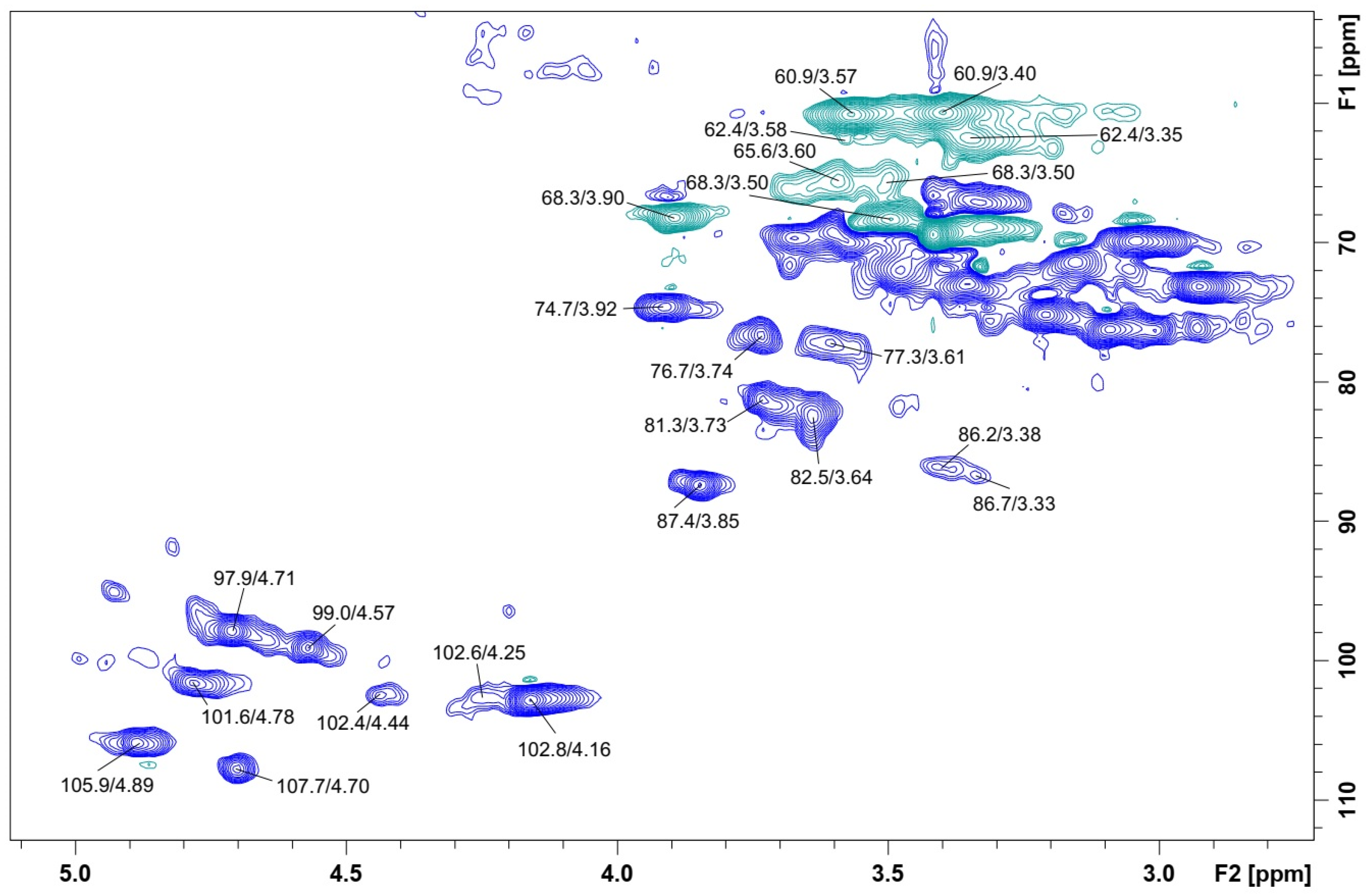 Molecules 28 04356 g004 Molecules 28 04356 g004