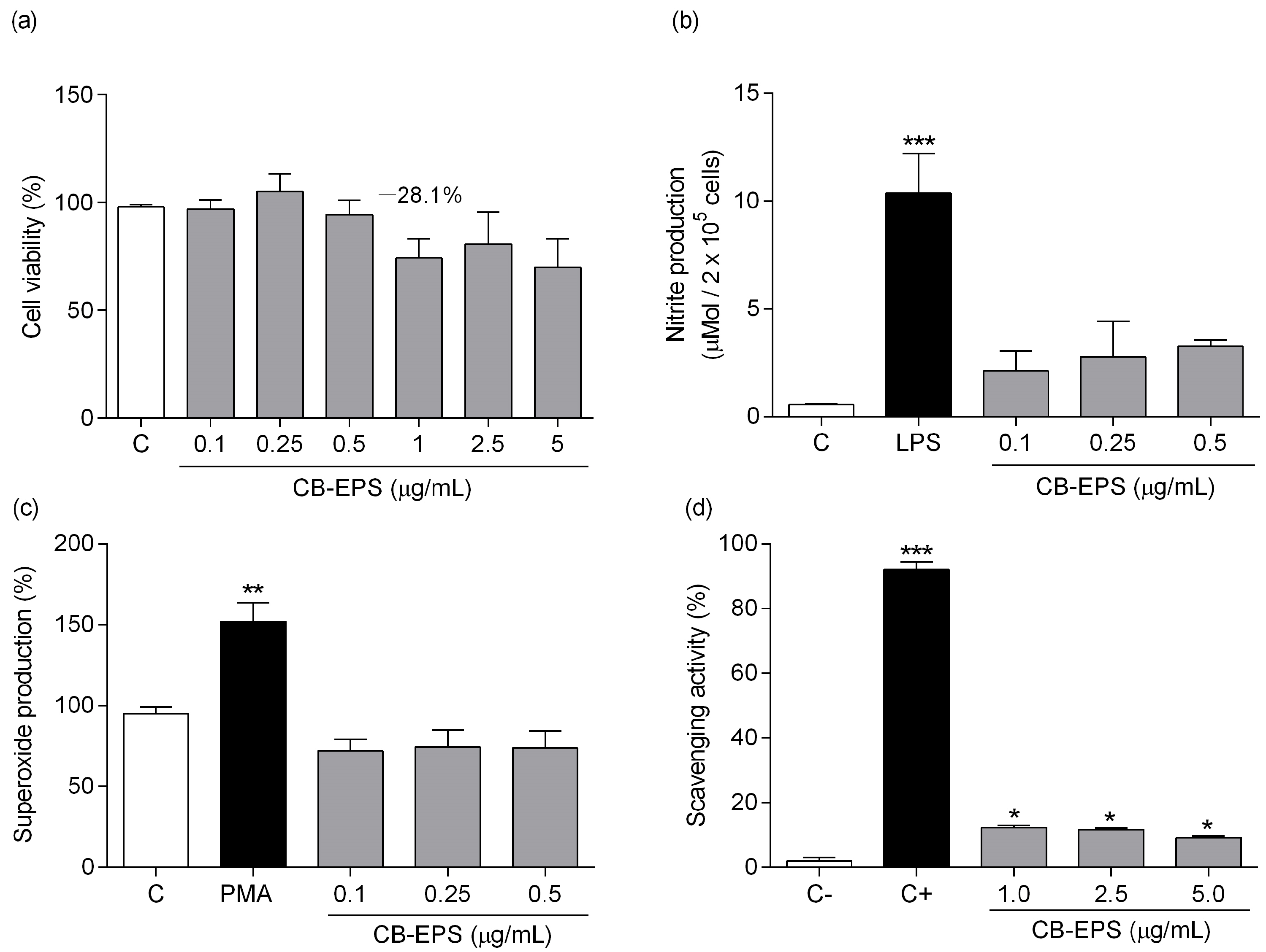 Molecules 28 04356 g005 Molecules 28 04356 g005