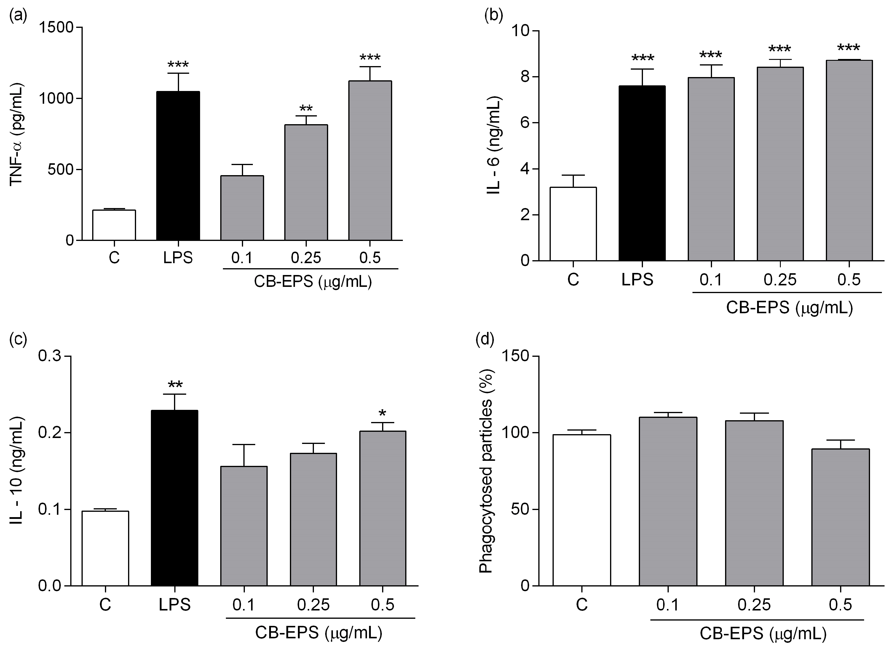 Molecules 28 04356 g006 Molecules 28 04356 g006