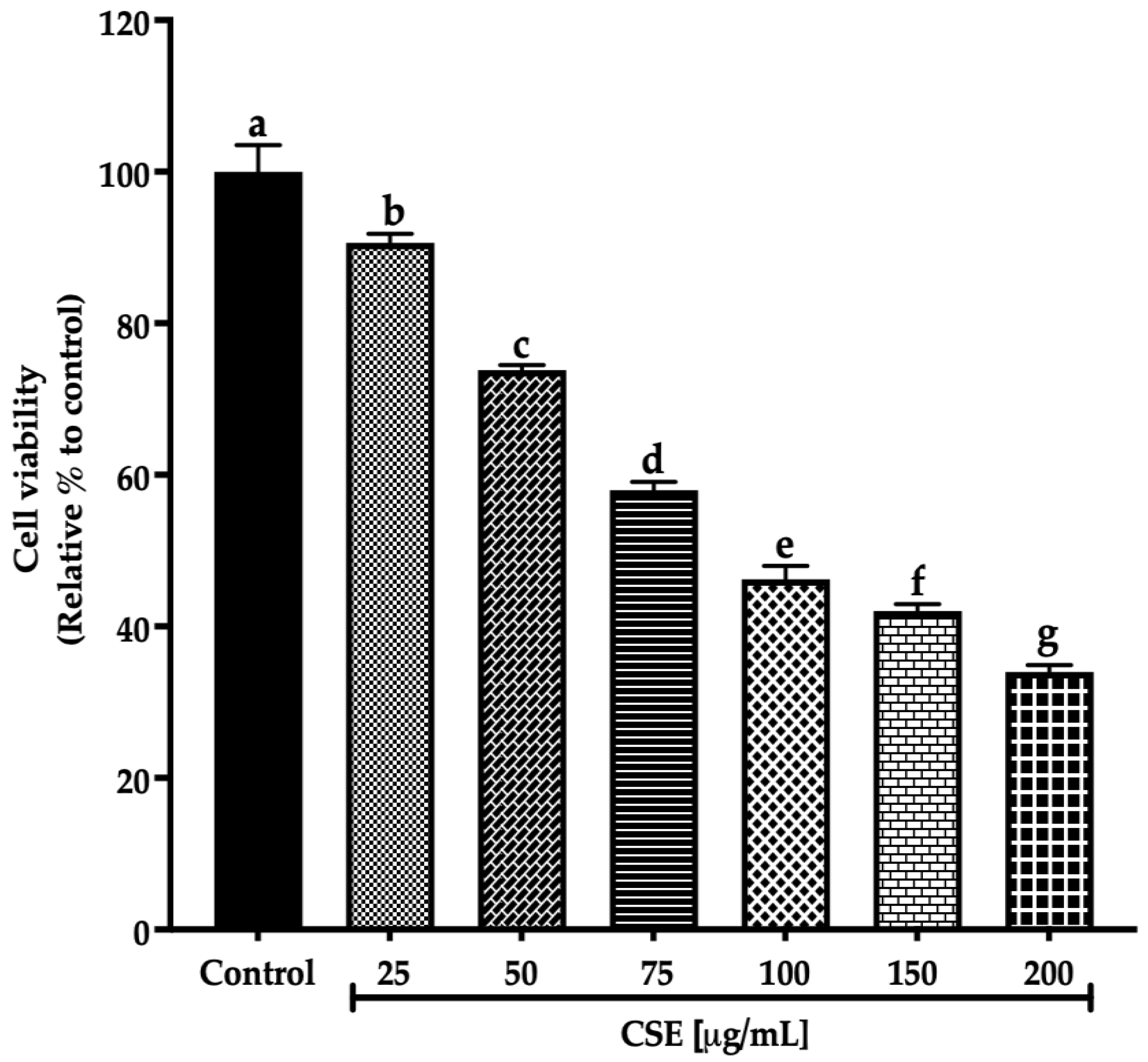 Molecules 28 04361 g003
