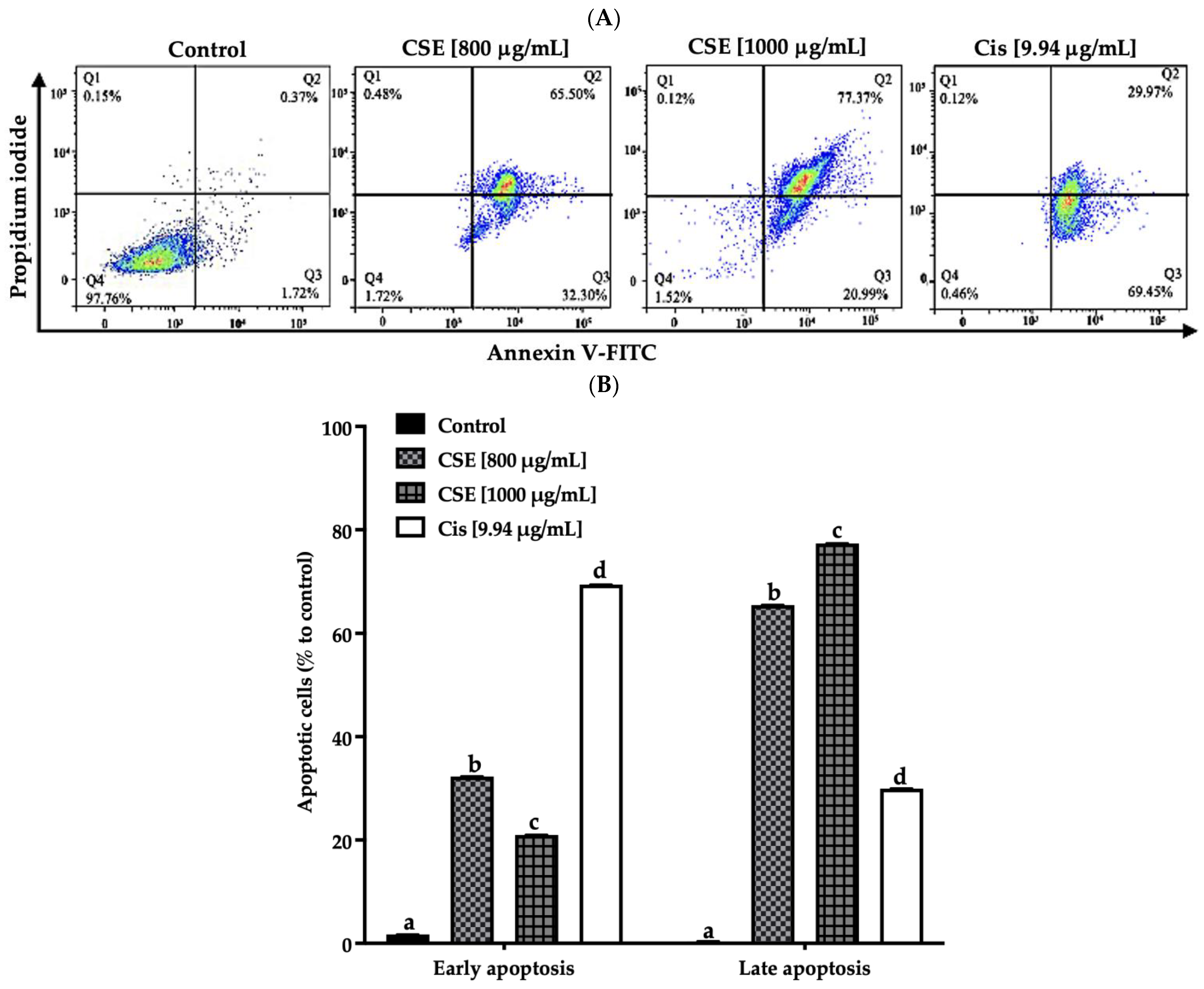 Molecules 28 04361 g006