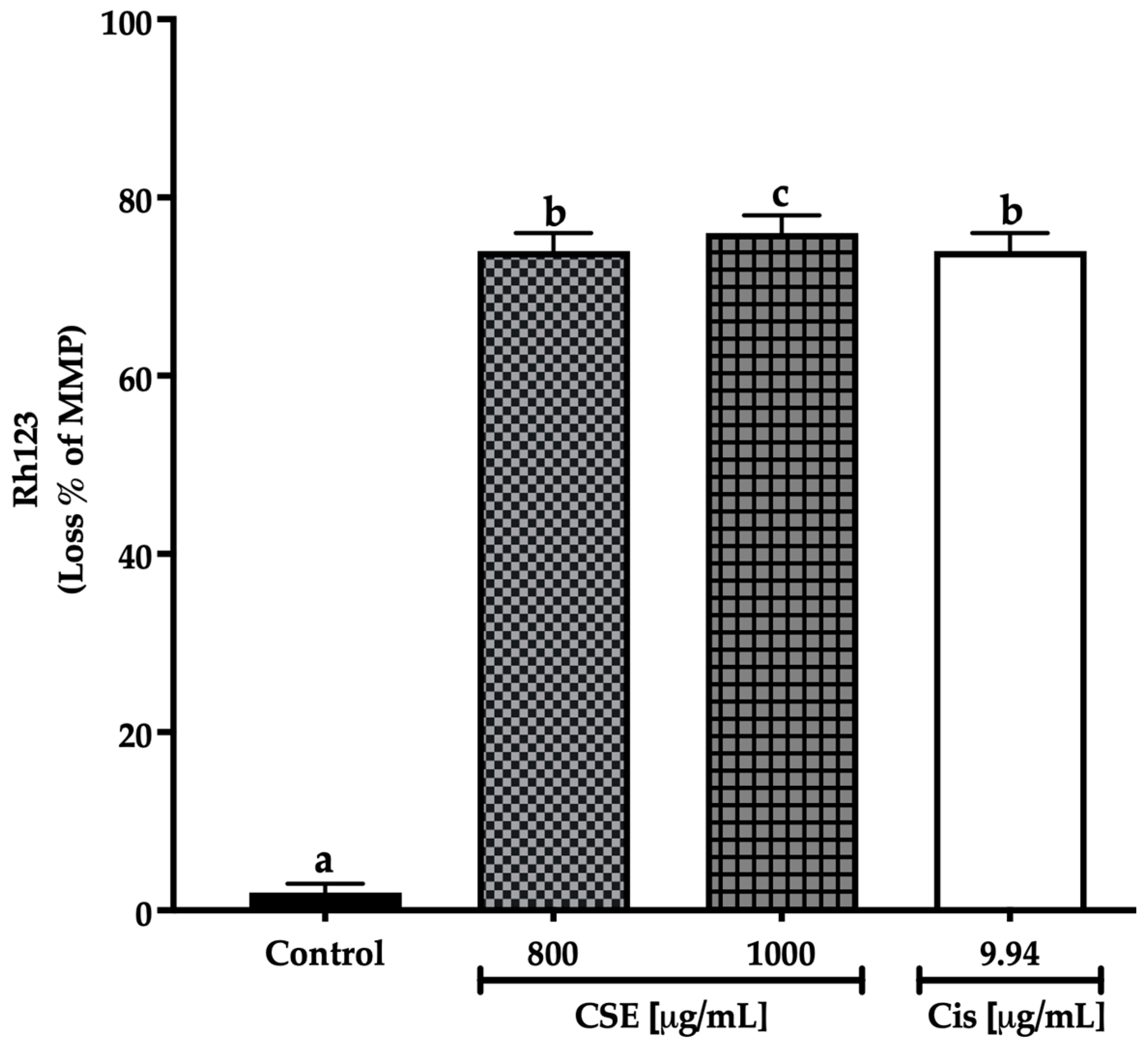 Molecules 28 04361 g010