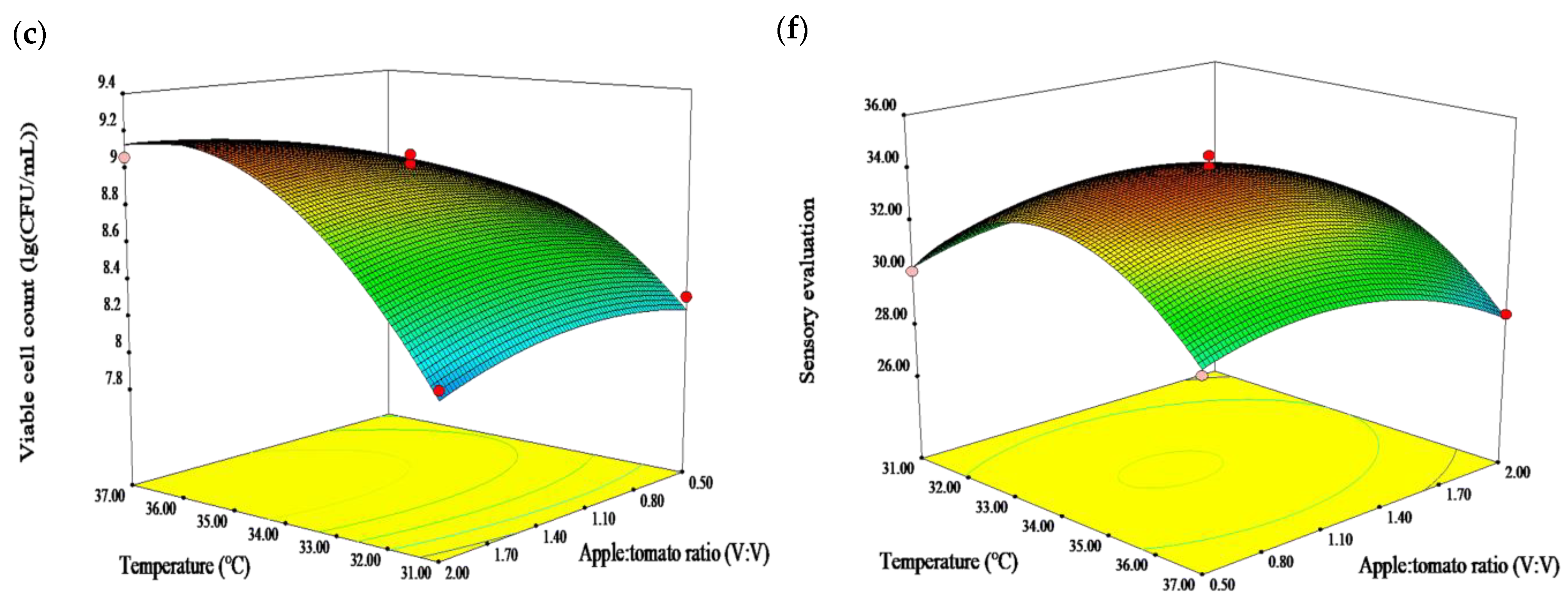Molecules 28 04363 g001b Molecules 28 04363 g001b