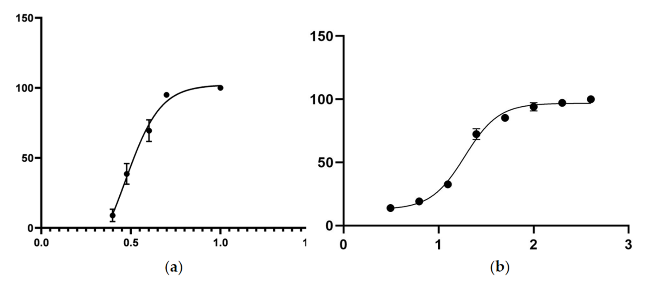 Molecules 28 04365 g004 Molecules 28 04365 g004