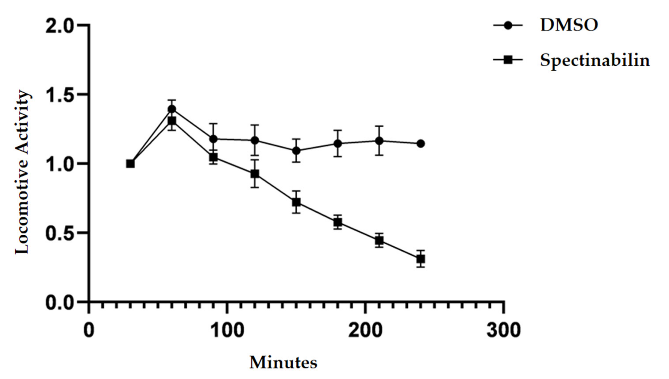 Molecules 28 04365 g005 Molecules 28 04365 g005