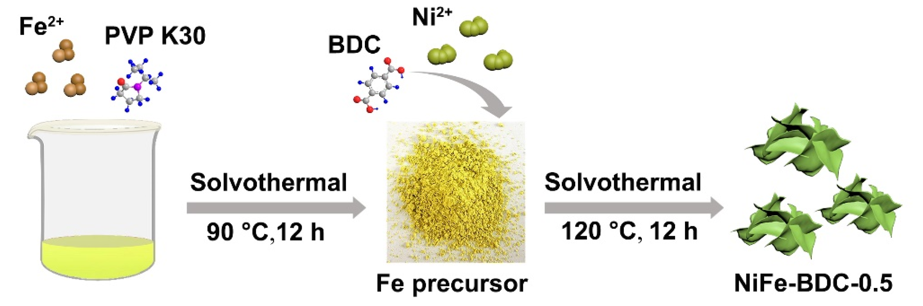 Molecules 28 04366 g001 Molecules 28 04366 g001