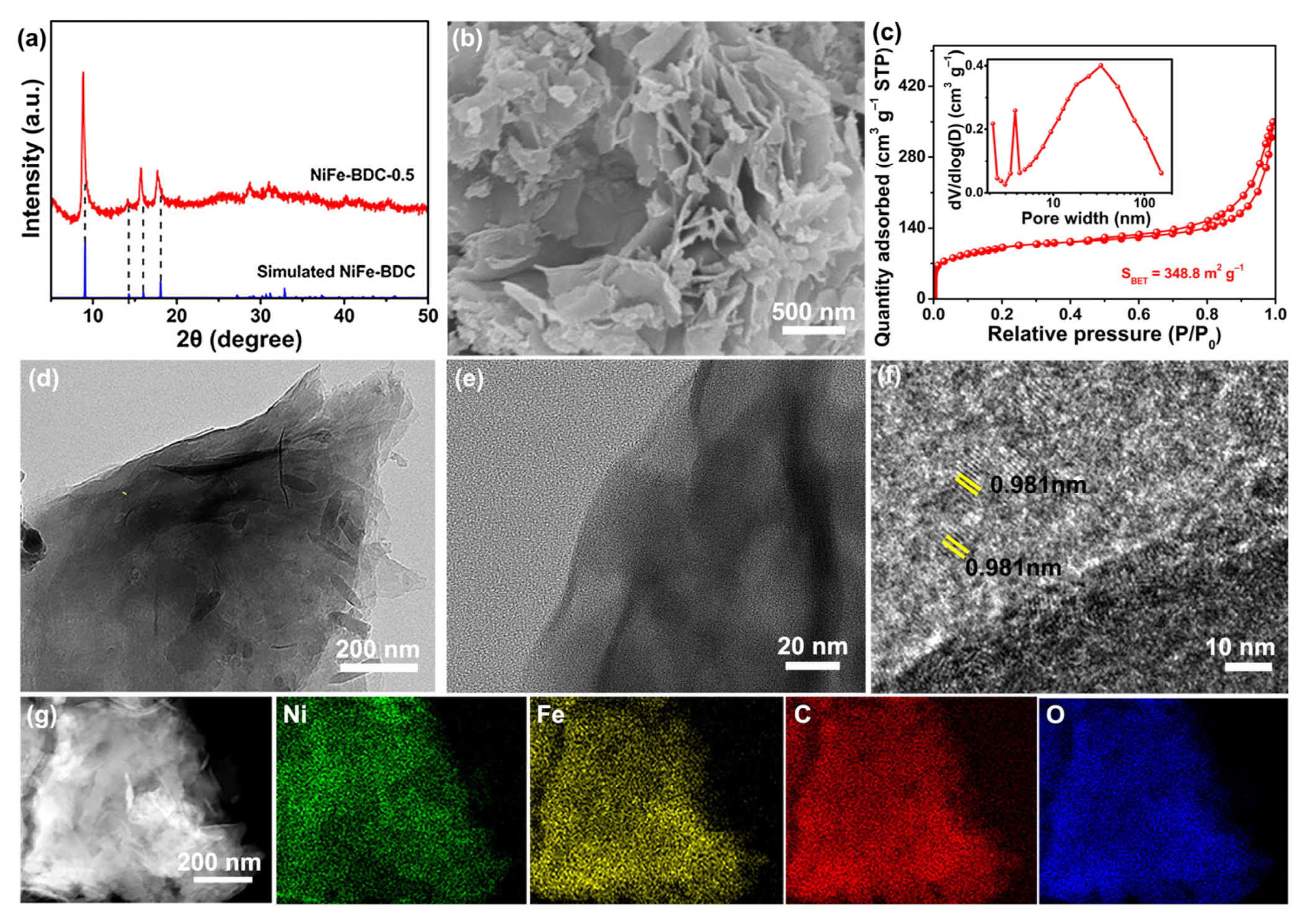 Molecules 28 04366 g002 Molecules 28 04366 g002