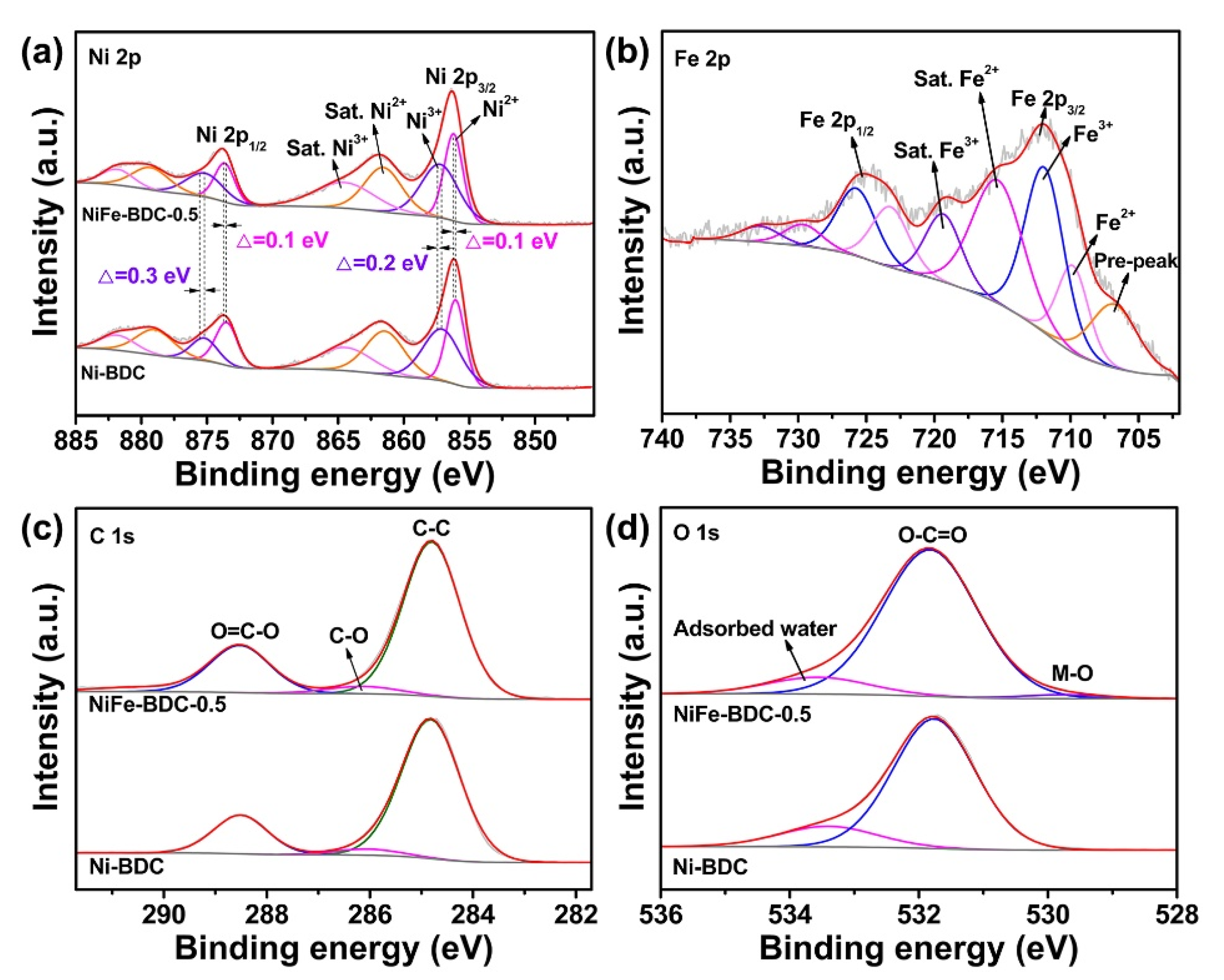 Molecules 28 04366 g003 Molecules 28 04366 g003