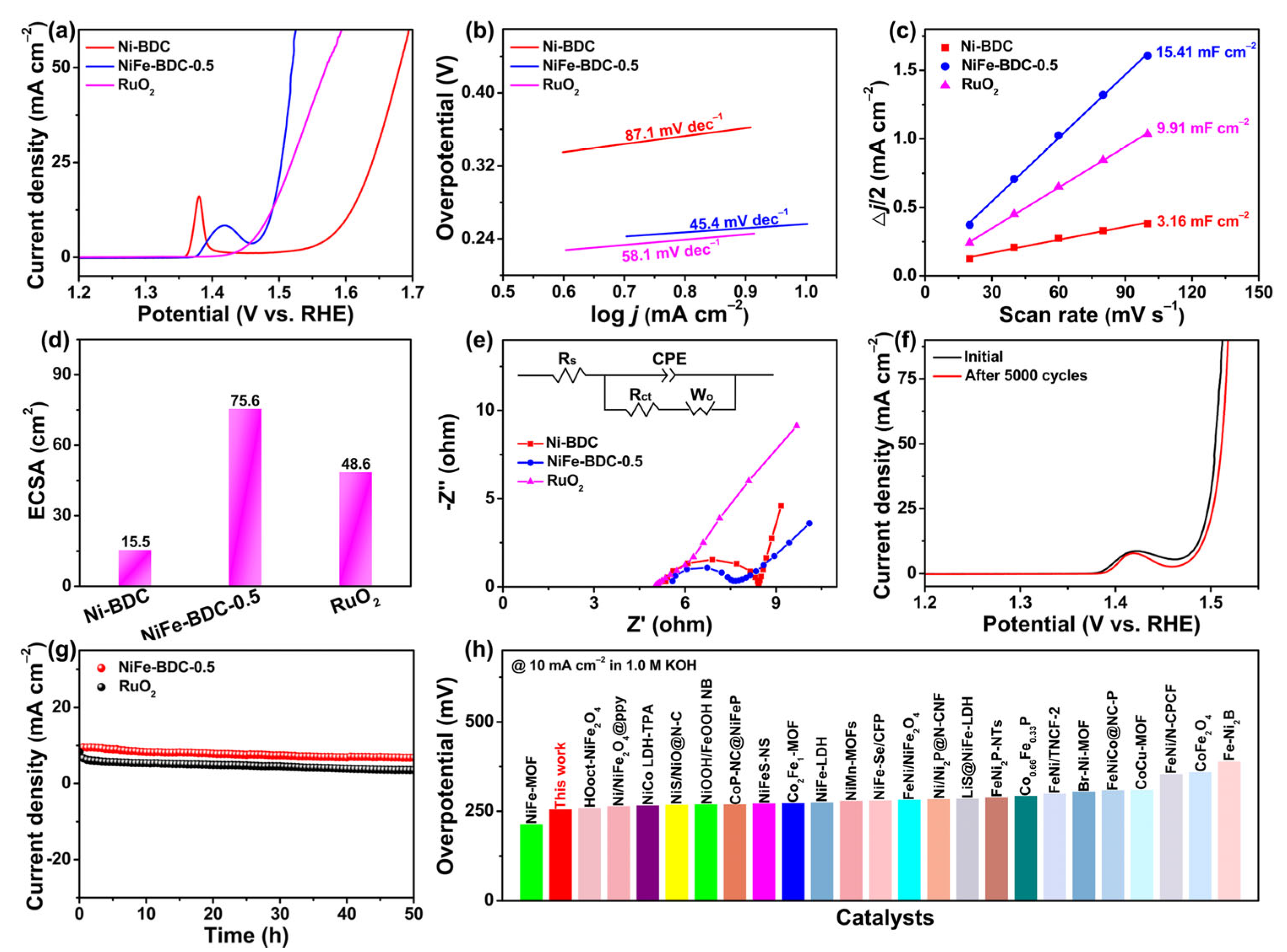 Molecules 28 04366 g004 Molecules 28 04366 g004