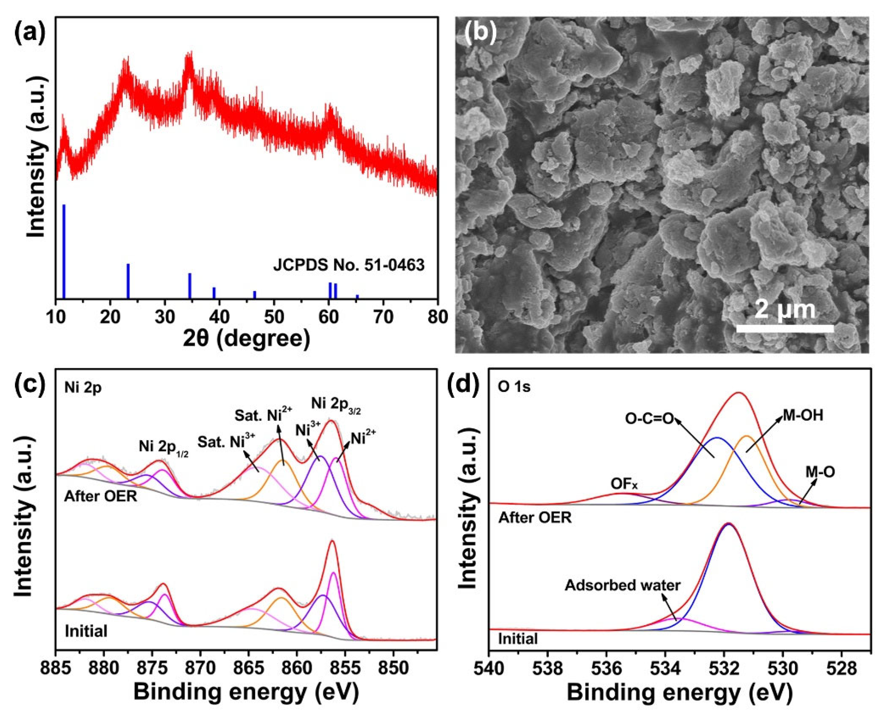 Molecules 28 04366 g005 Molecules 28 04366 g005