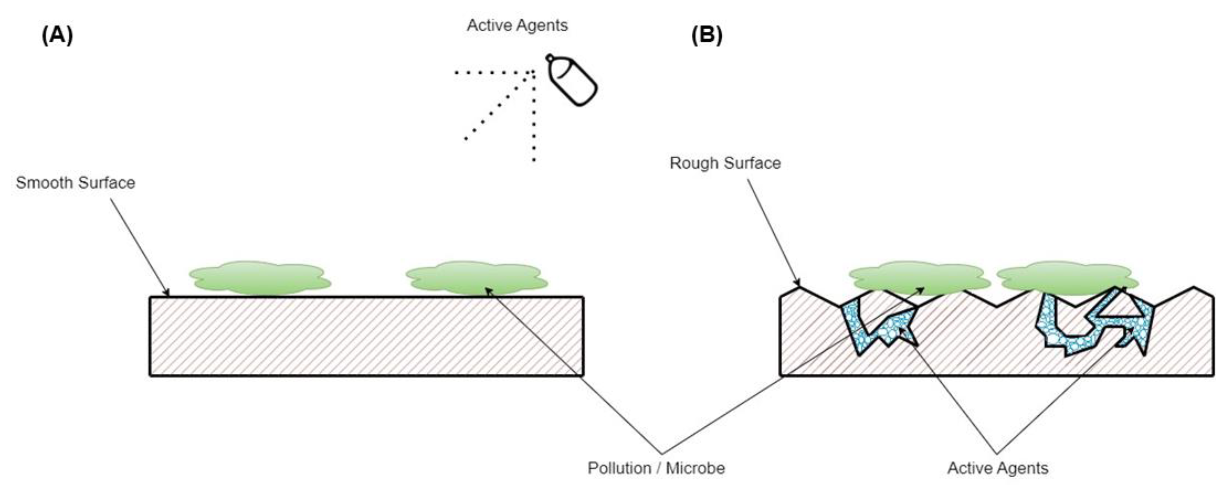 Molecules 28 04368 g001 Molecules 28 04368 g001