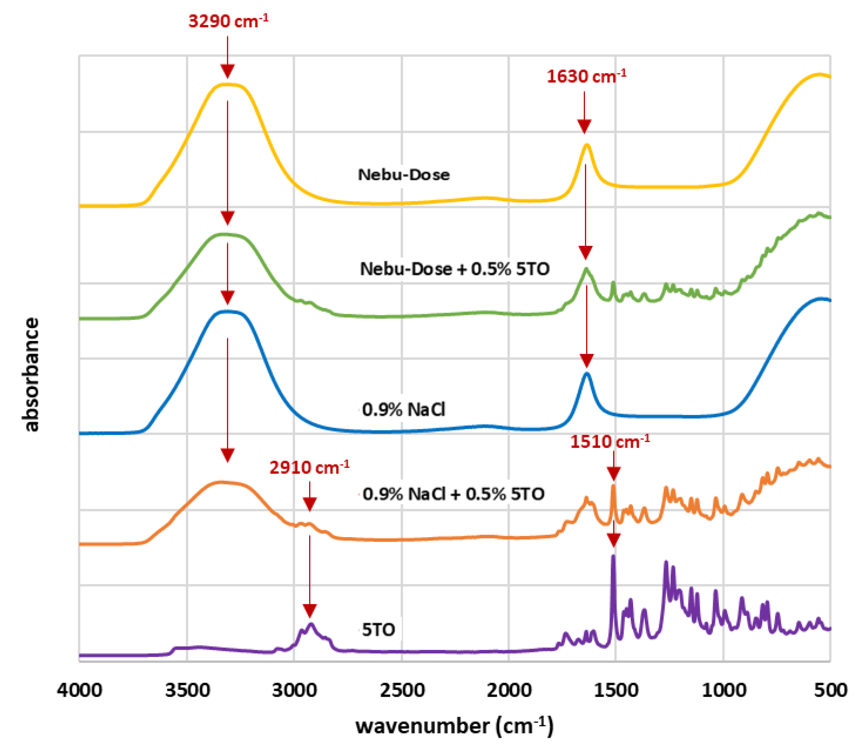 Molecules 28 04368 g003 Molecules 28 04368 g003
