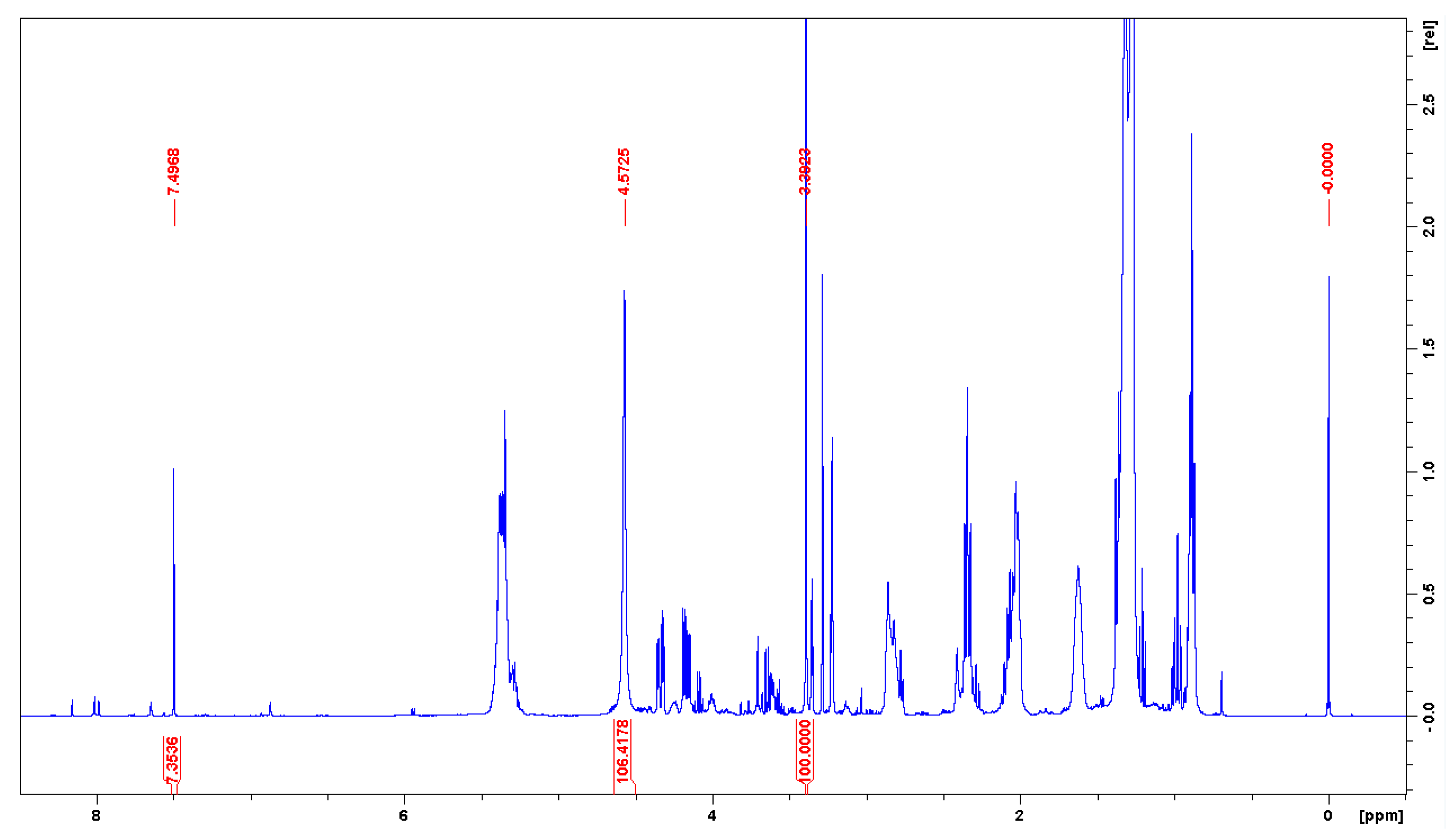 Molecules Free FullText On the Use of Deuterated Organic Solvents