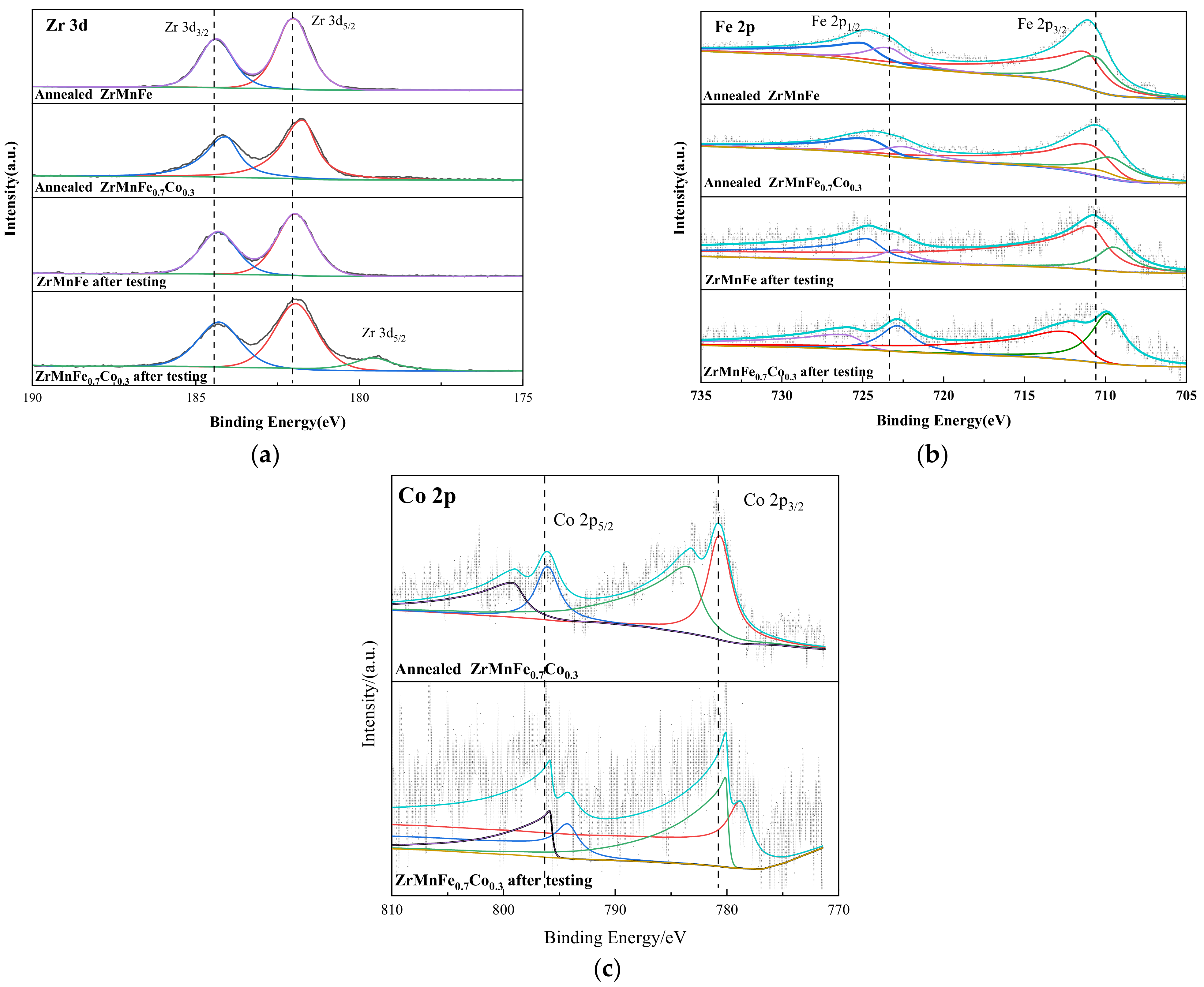 Molecules 28 04373 g010 Molecules 28 04373 g010