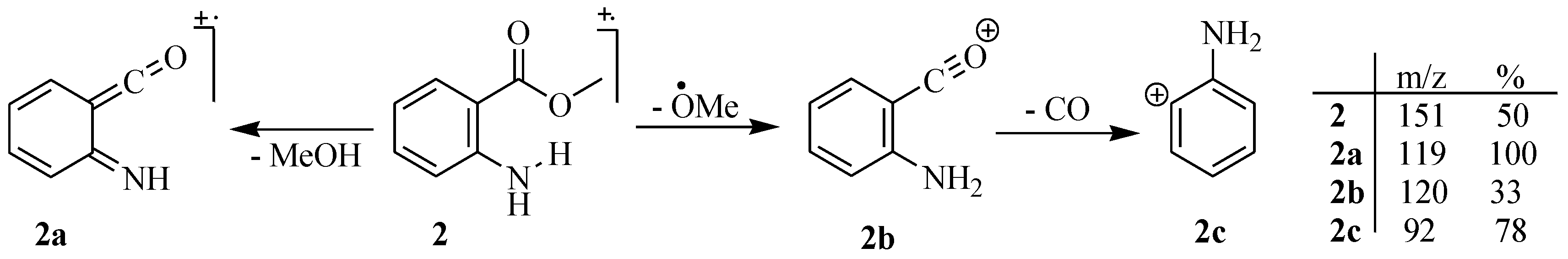 Molecules 28 04375 sch002
