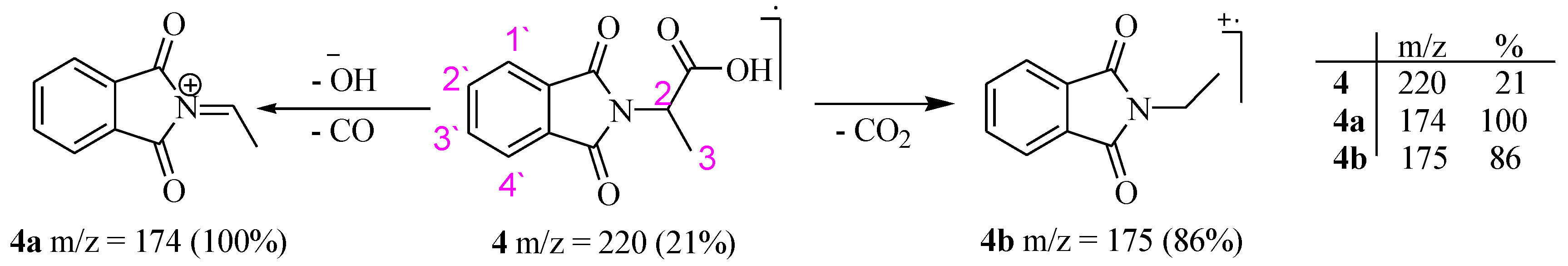 Molecules 28 04375 sch003