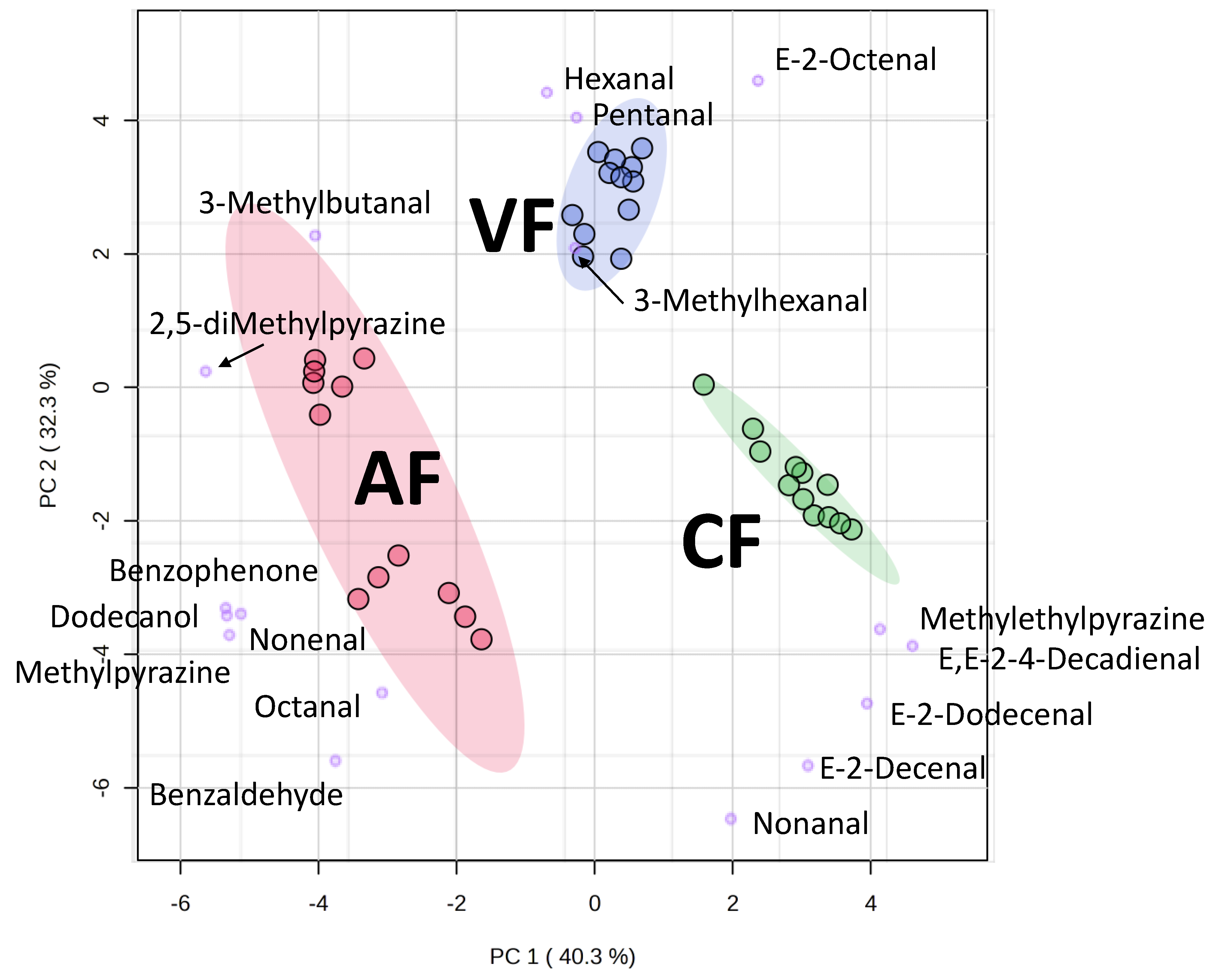 Molecules 28 04376 g005 Molecules 28 04376 g005