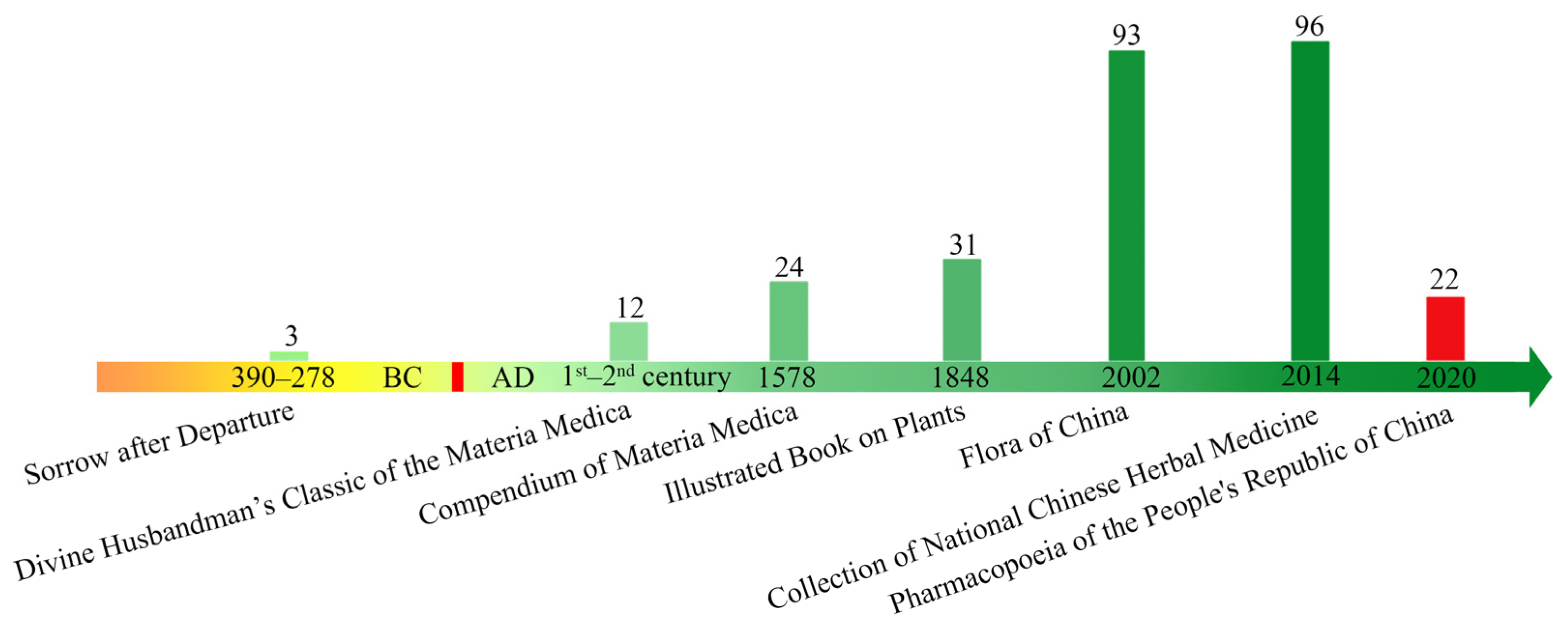 Molecules 28 04384 g001 Molecules 28 04384 g001