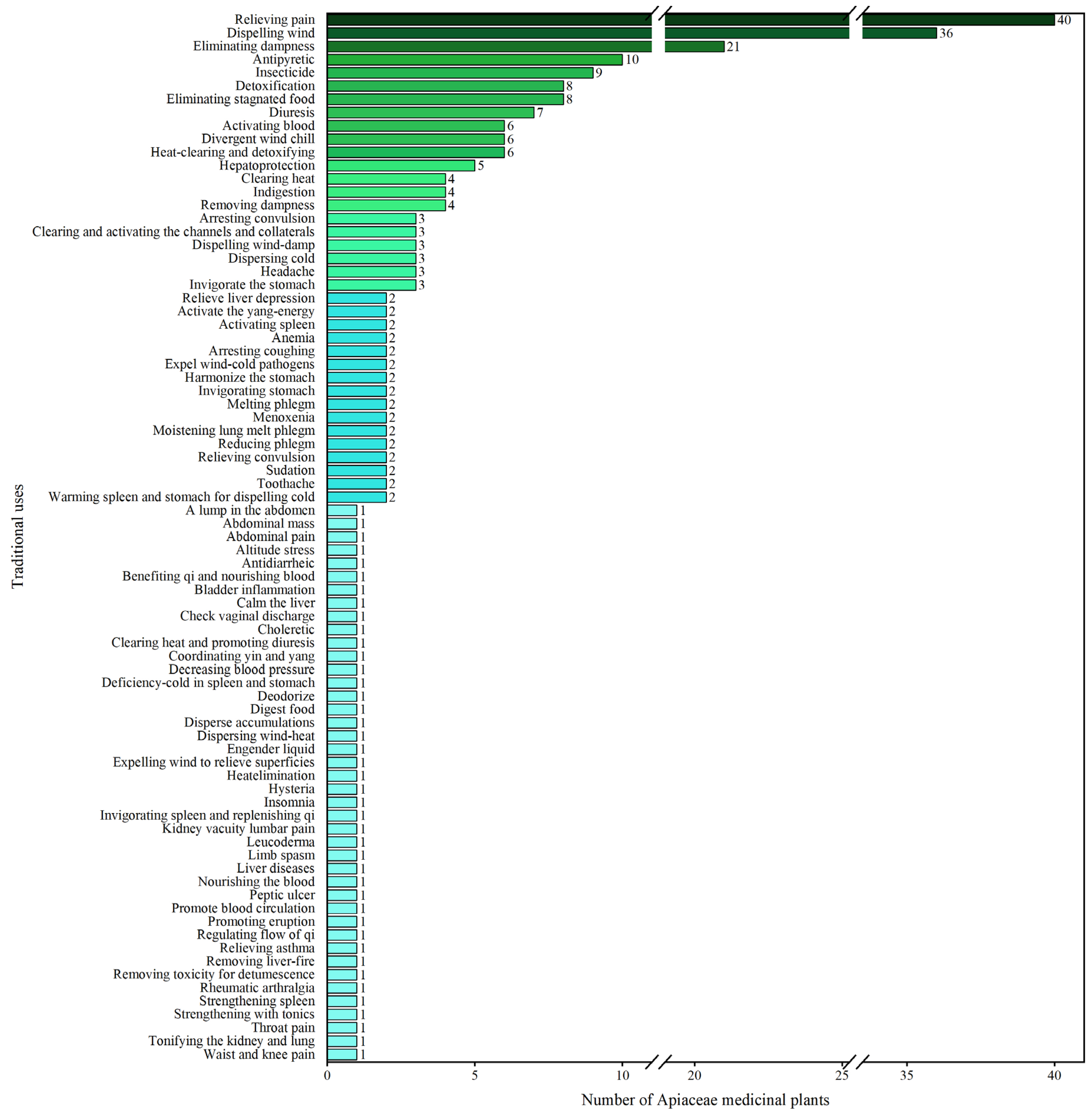 Molecules 28 04384 g002 Molecules 28 04384 g002