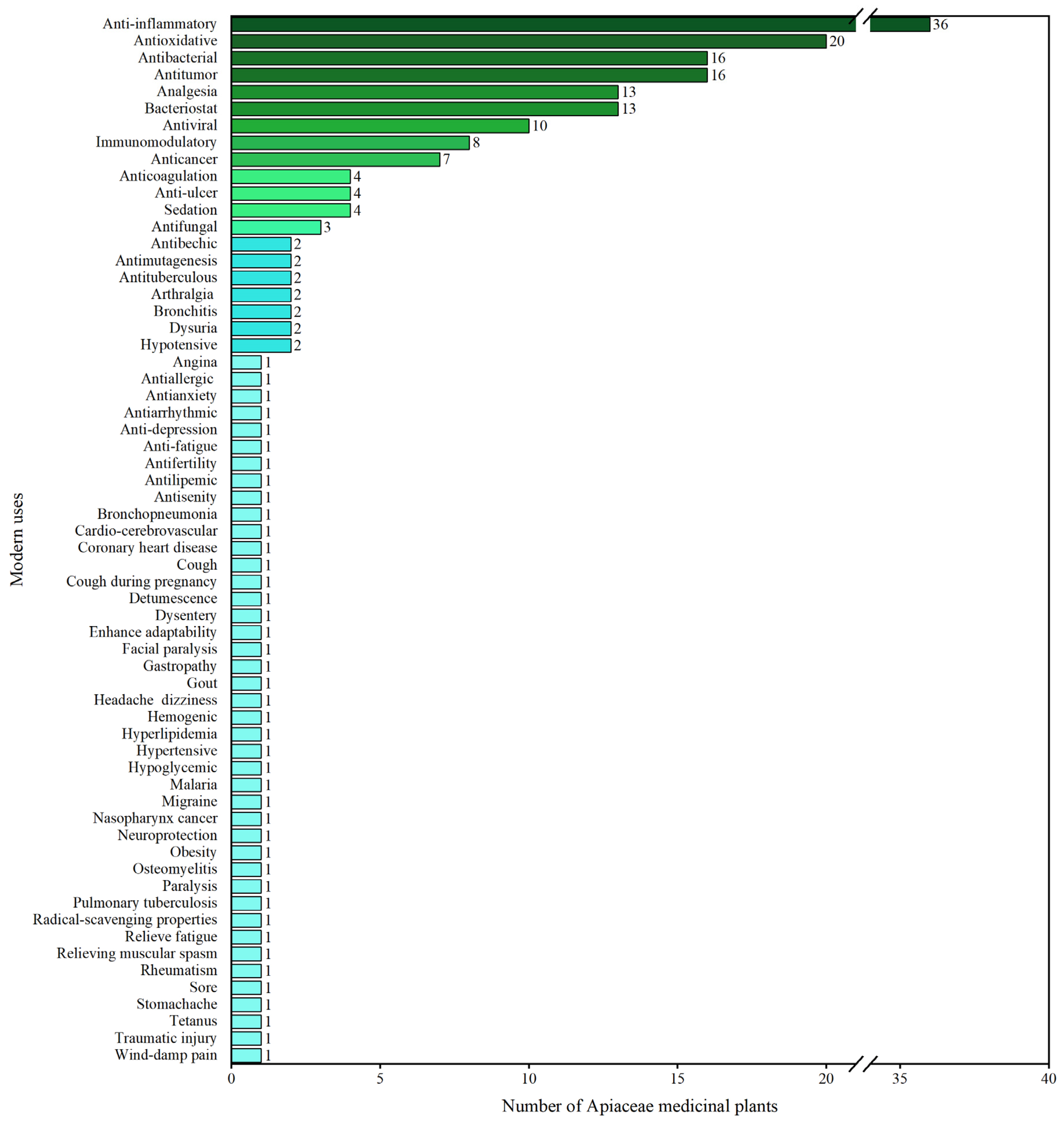 Molecules 28 04384 g003 Molecules 28 04384 g003