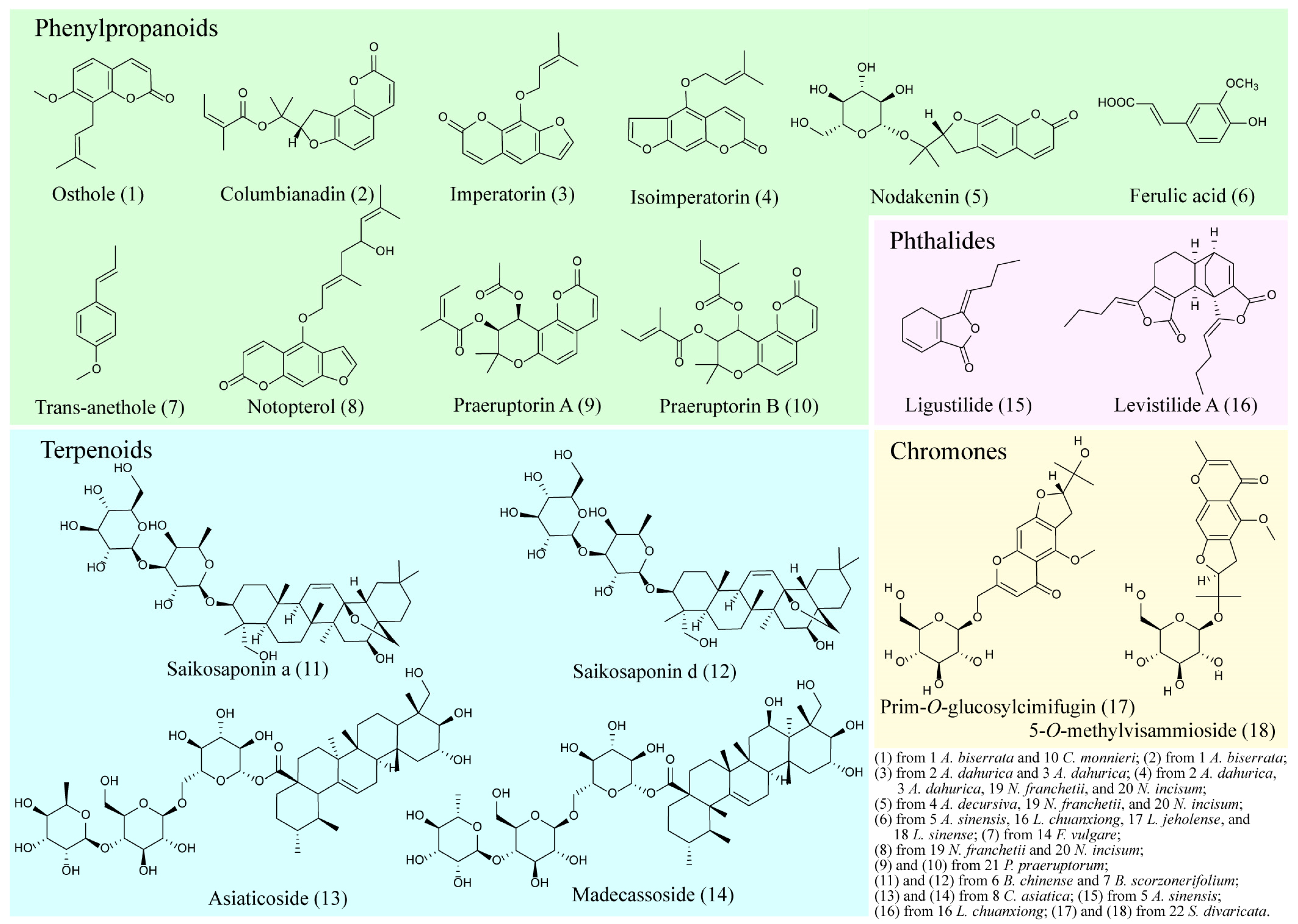 Molecules 28 04384 g005 Molecules 28 04384 g005