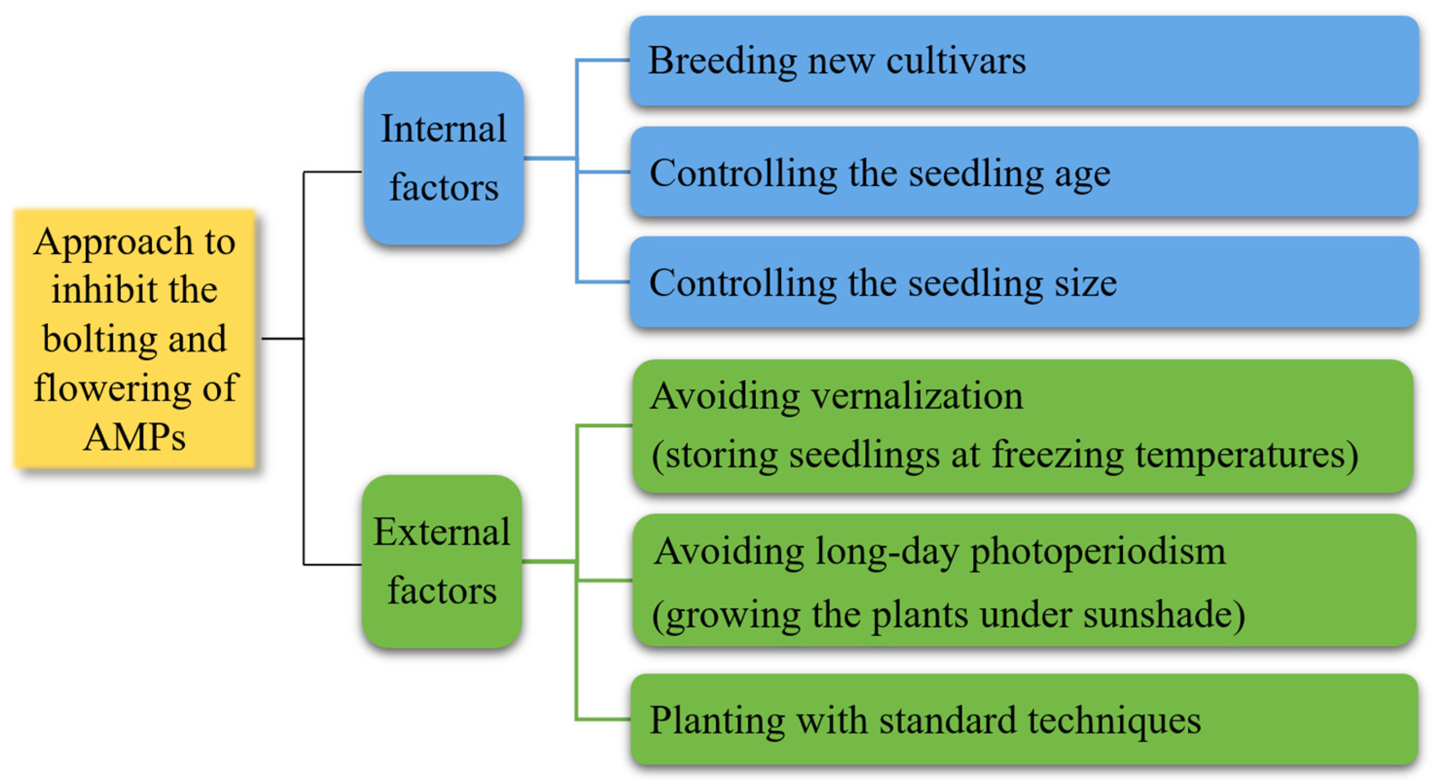 Molecules 28 04384 g007 Molecules 28 04384 g007