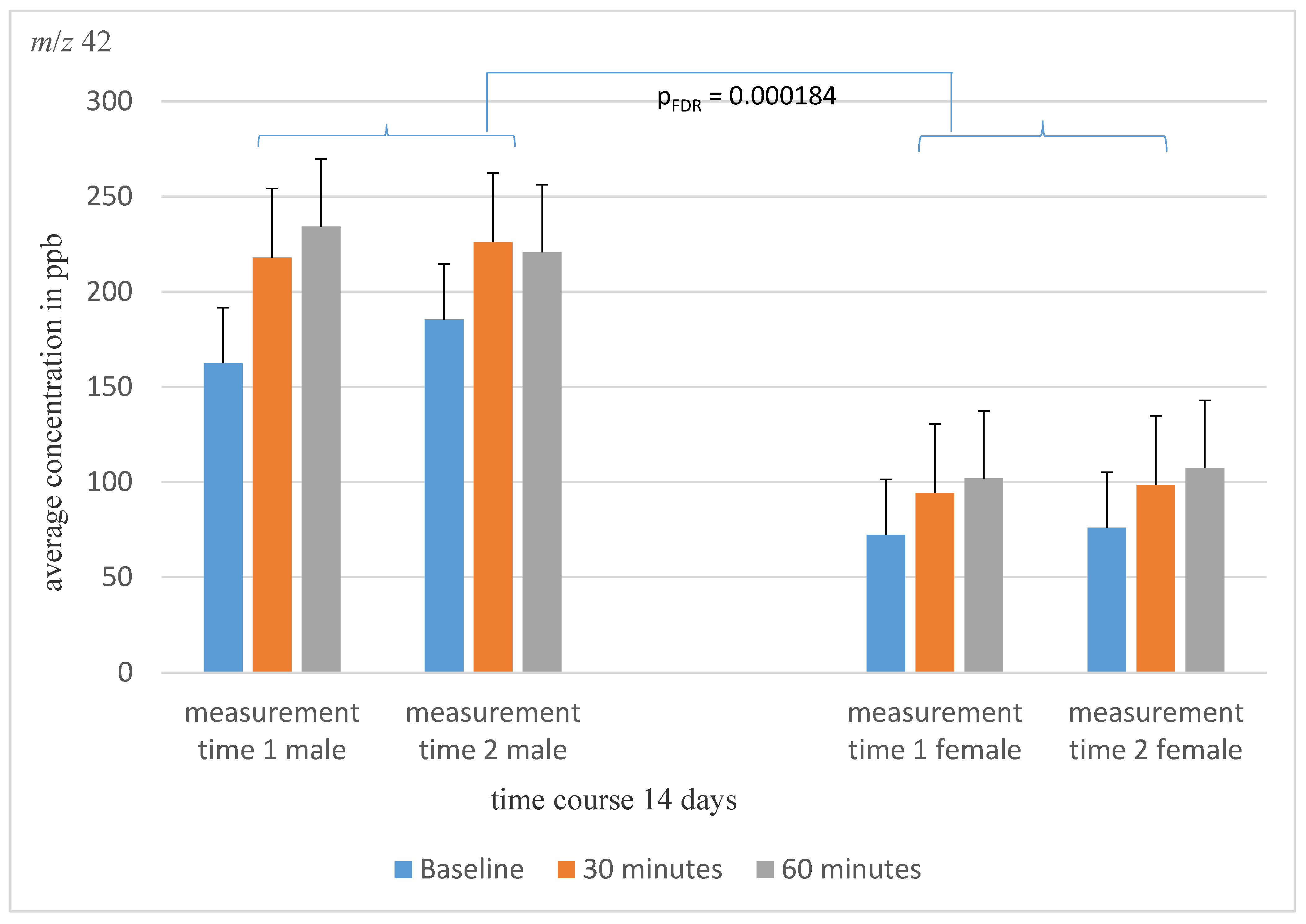 Molecules 28 04385 g001