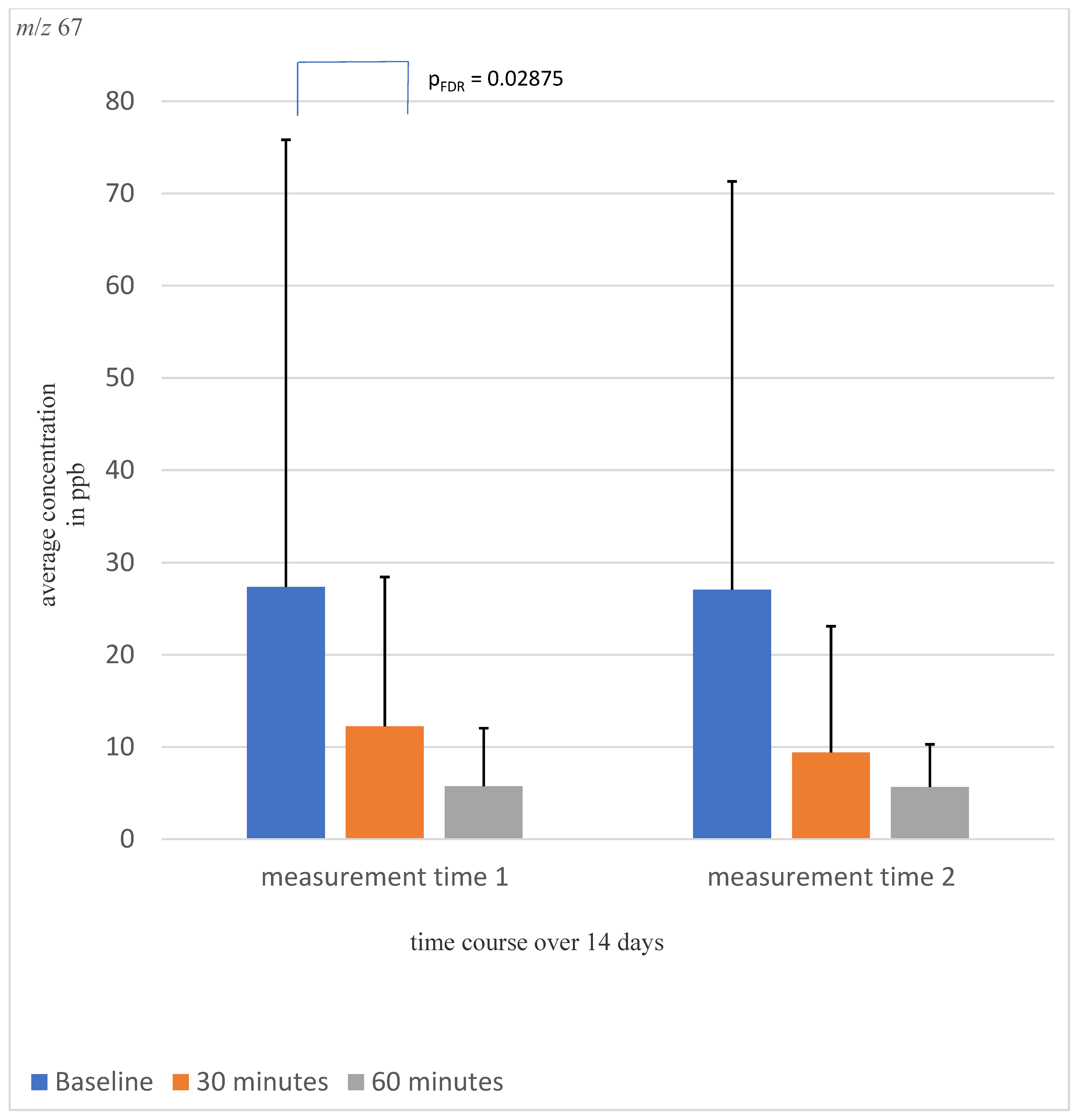 Molecules 28 04385 g002