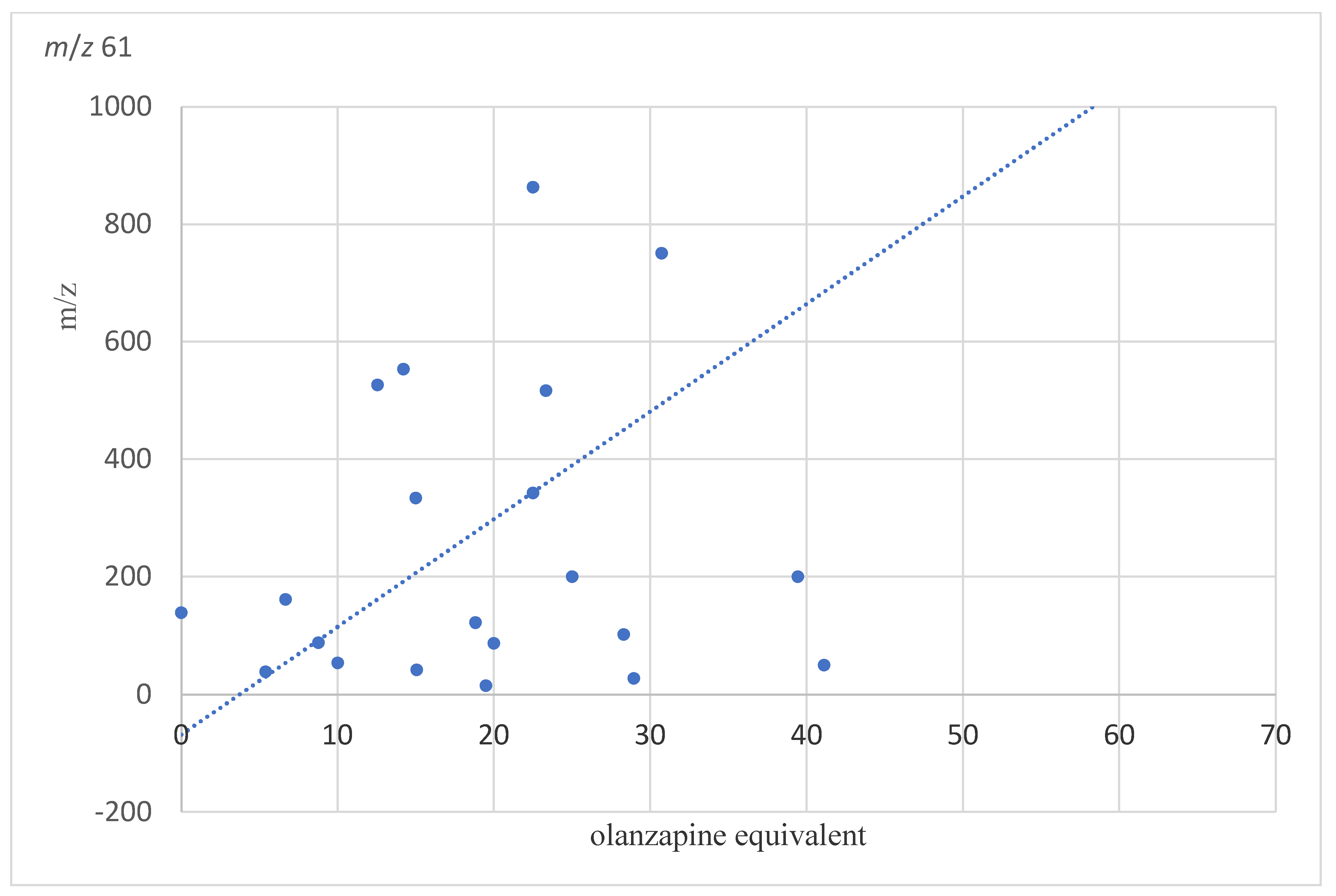 Molecules 28 04385 g003
