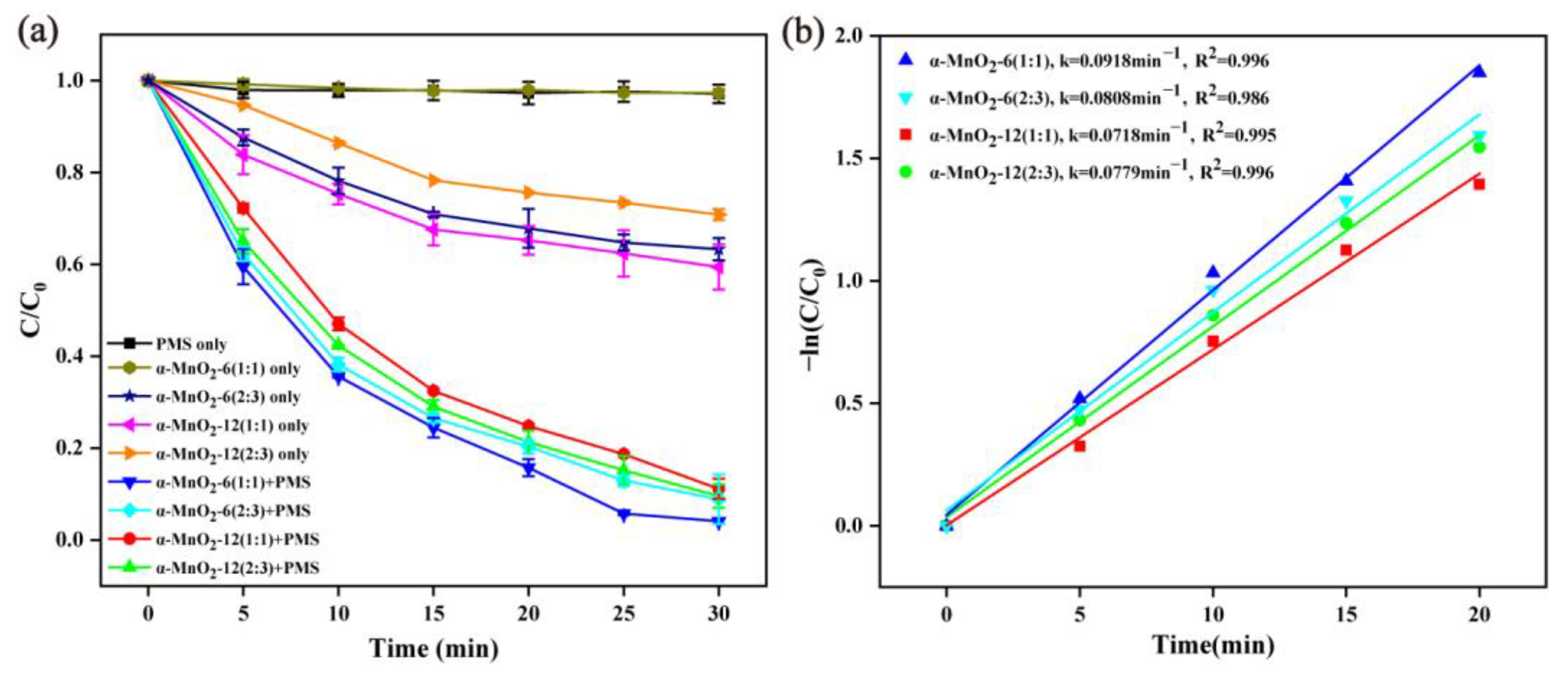 Molecules 28 04388 g003