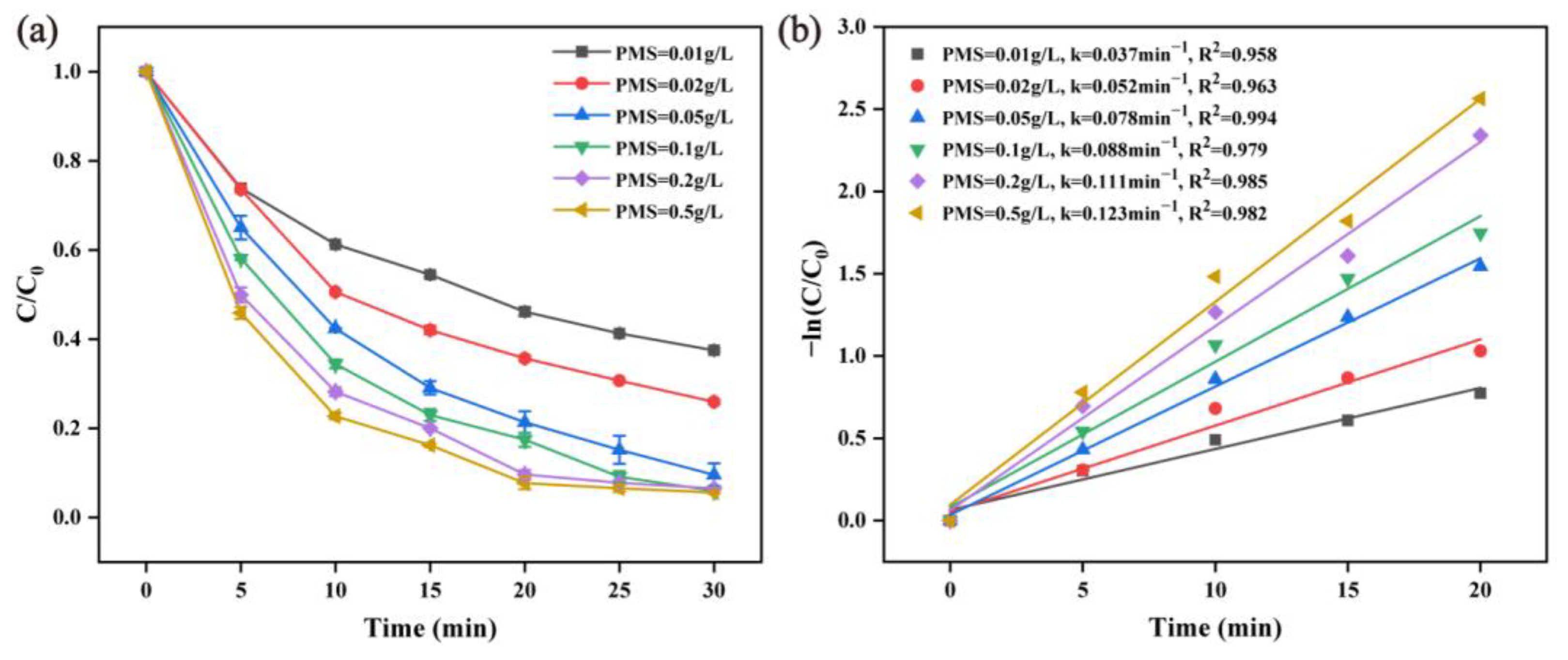 Molecules 28 04388 g004