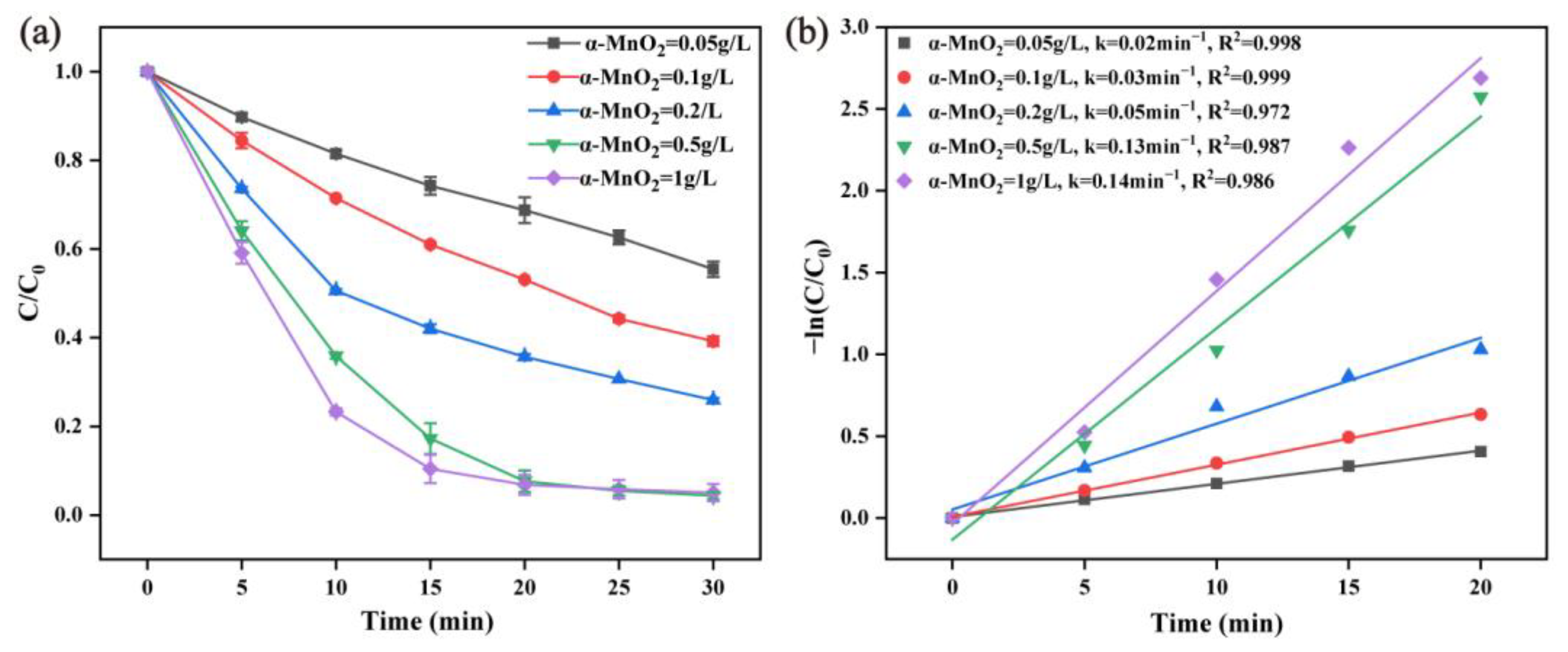 Molecules 28 04388 g005