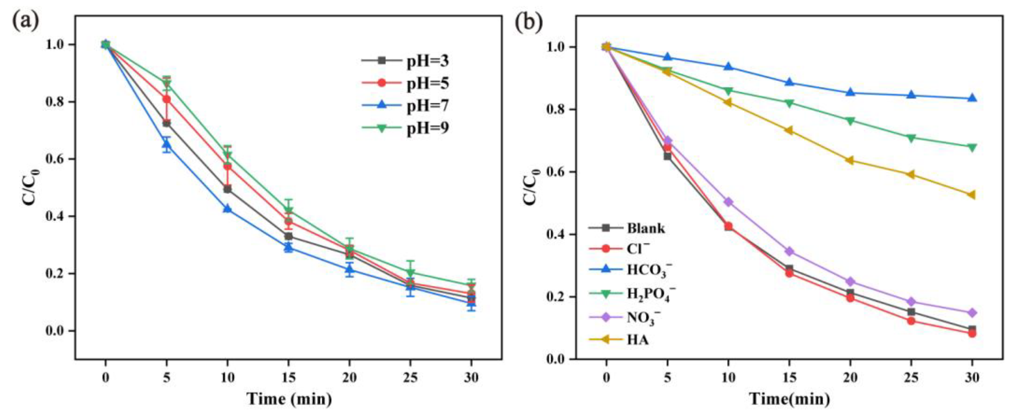 Molecules 28 04388 g007