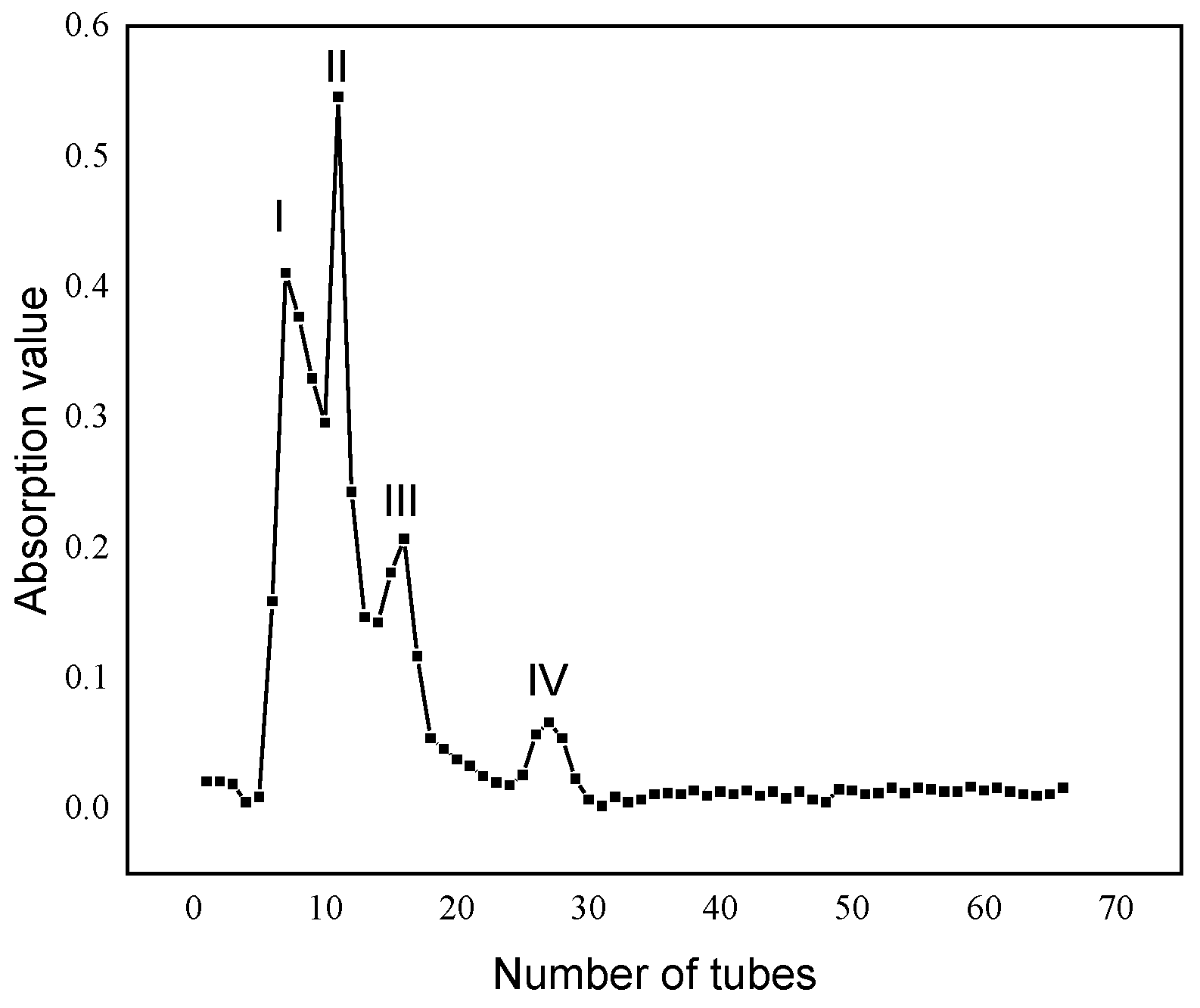 Molecules 28 04391 g003 Molecules 28 04391 g003