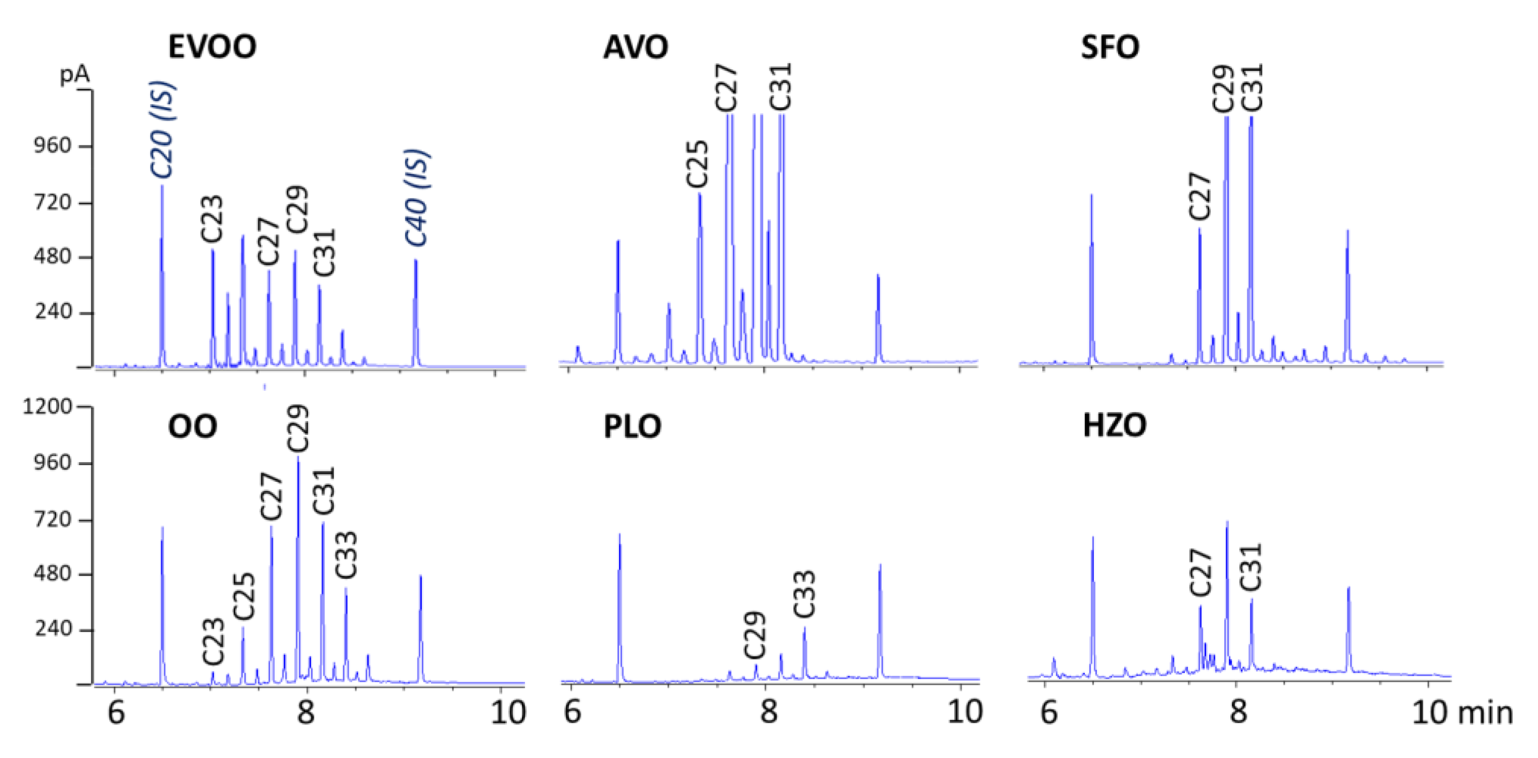 Molecules 28 04393 g002 550