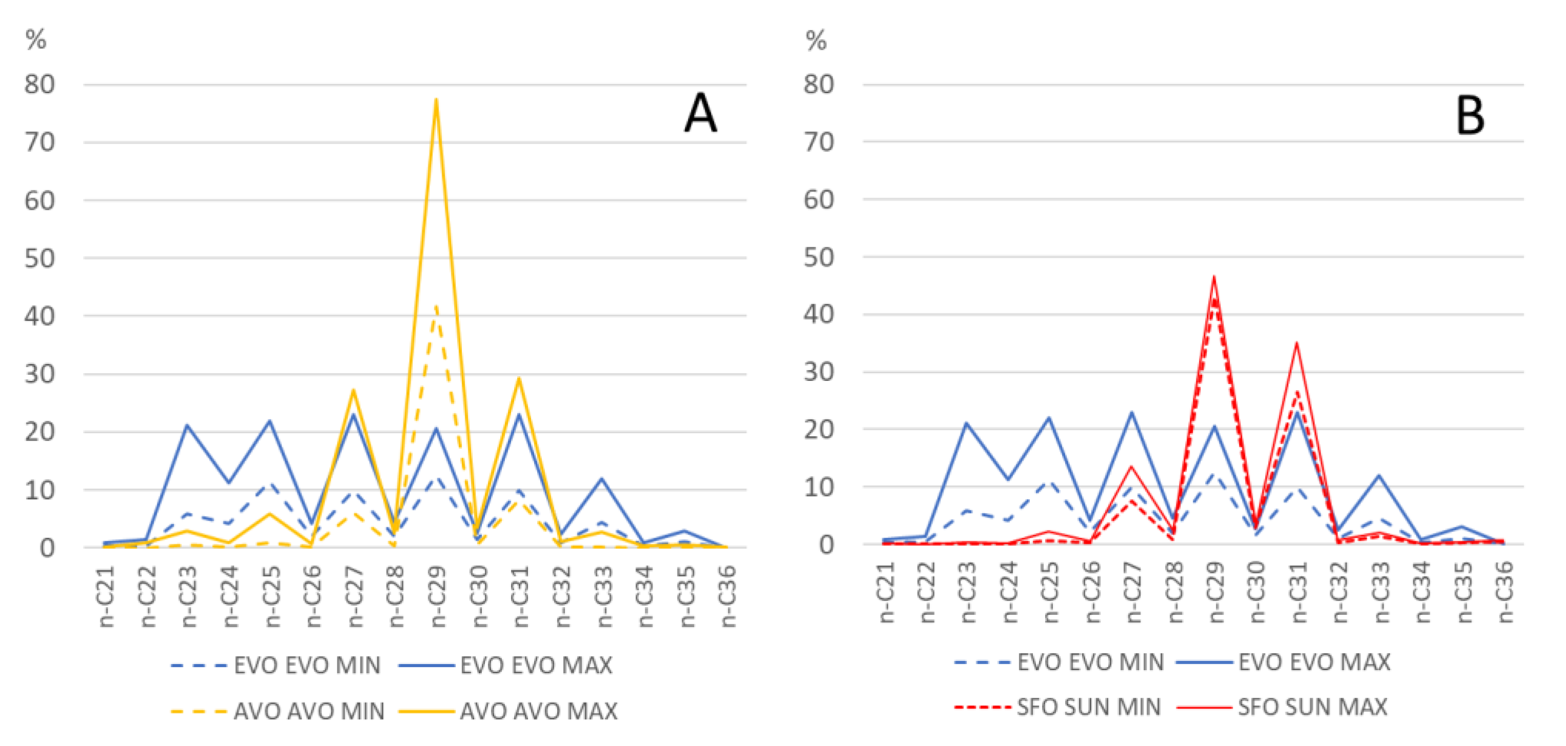 Molecules 28 04393 g003 550