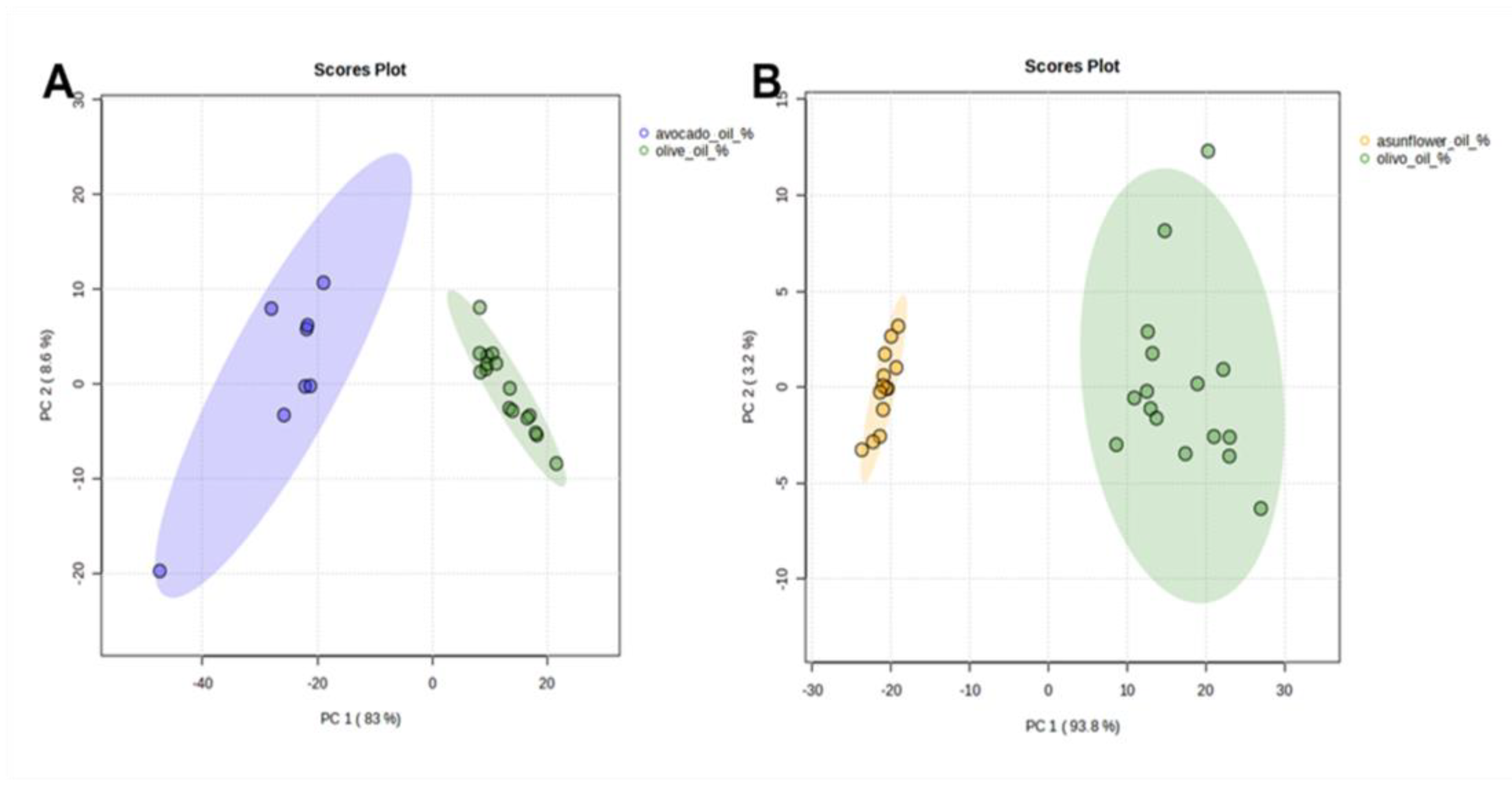 Molecules 28 04393 g004 550