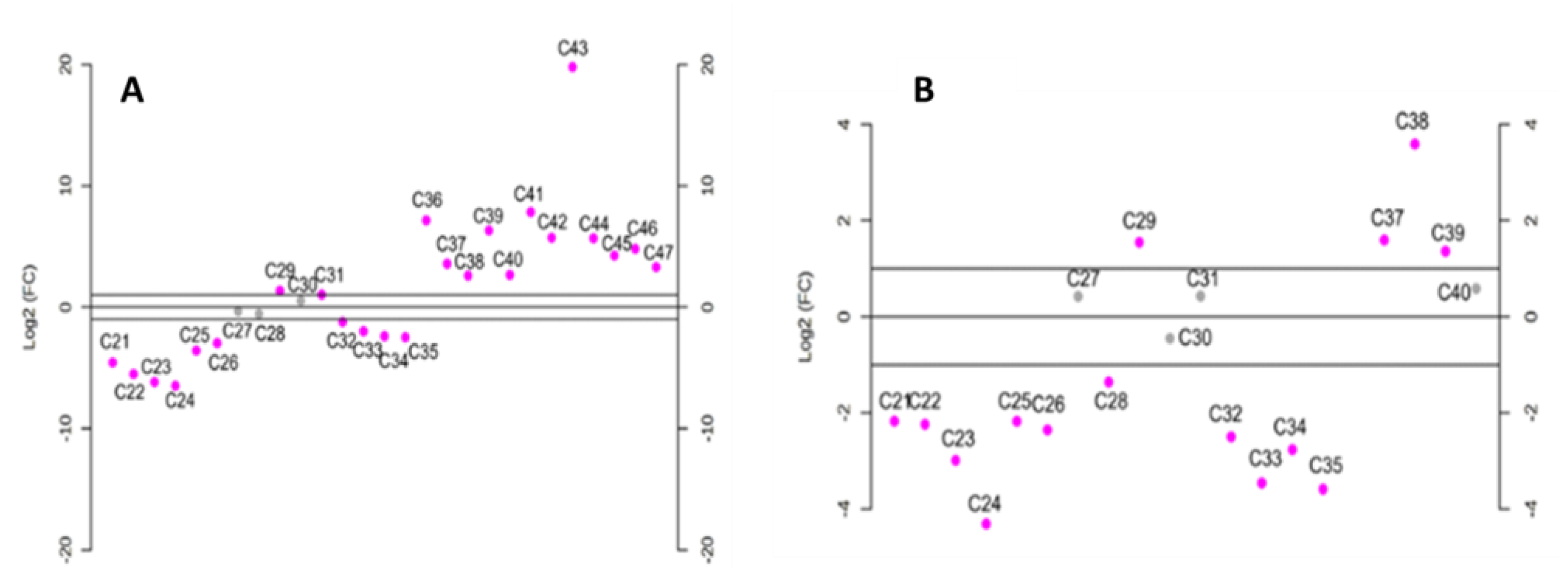 Molecules 28 04393 g005 550
