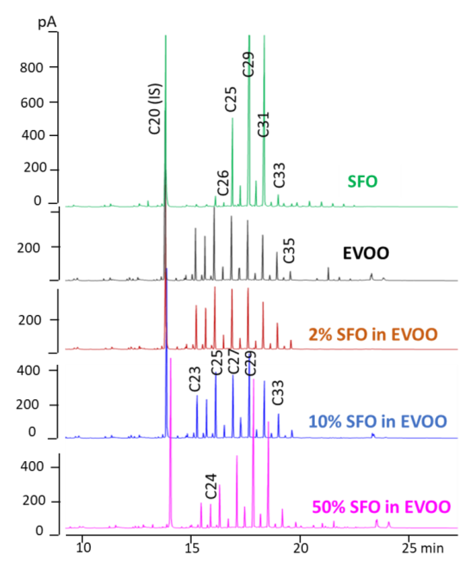 Molecules 28 04393 g007 550