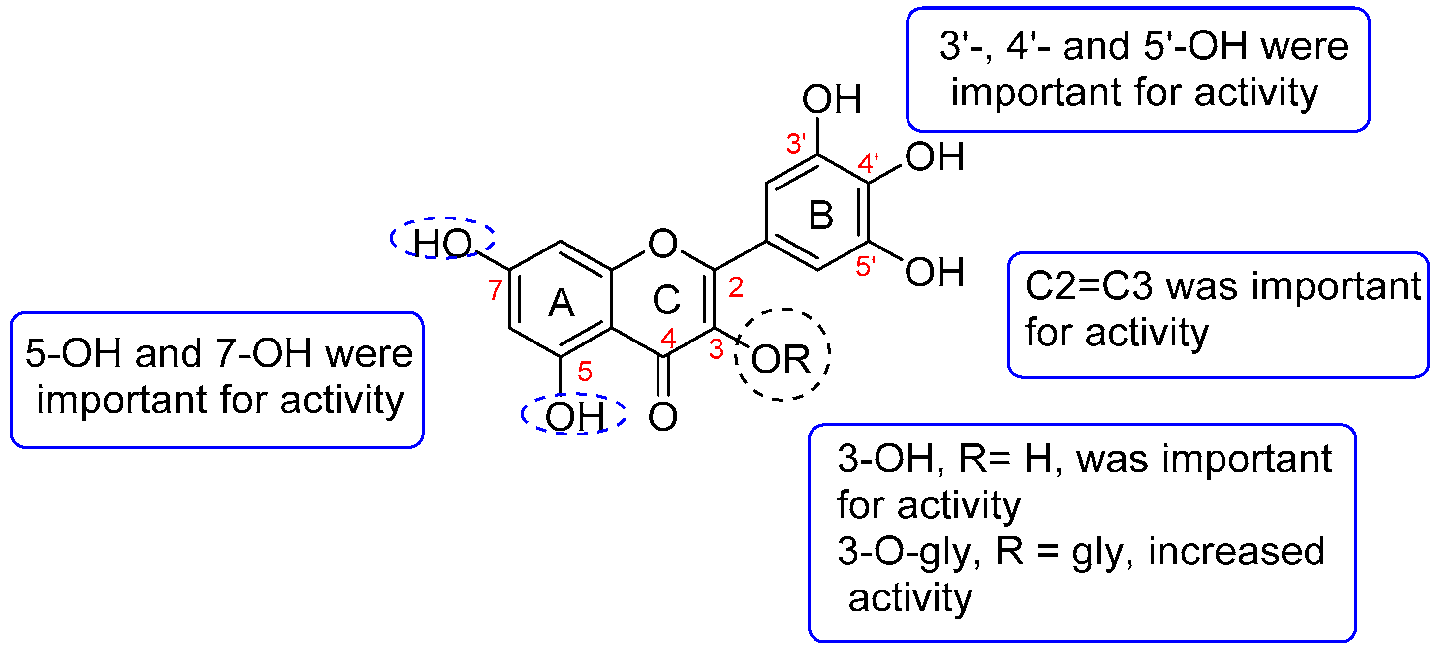 Molecules 28 04396 g007 Molecules 28 04396 g007