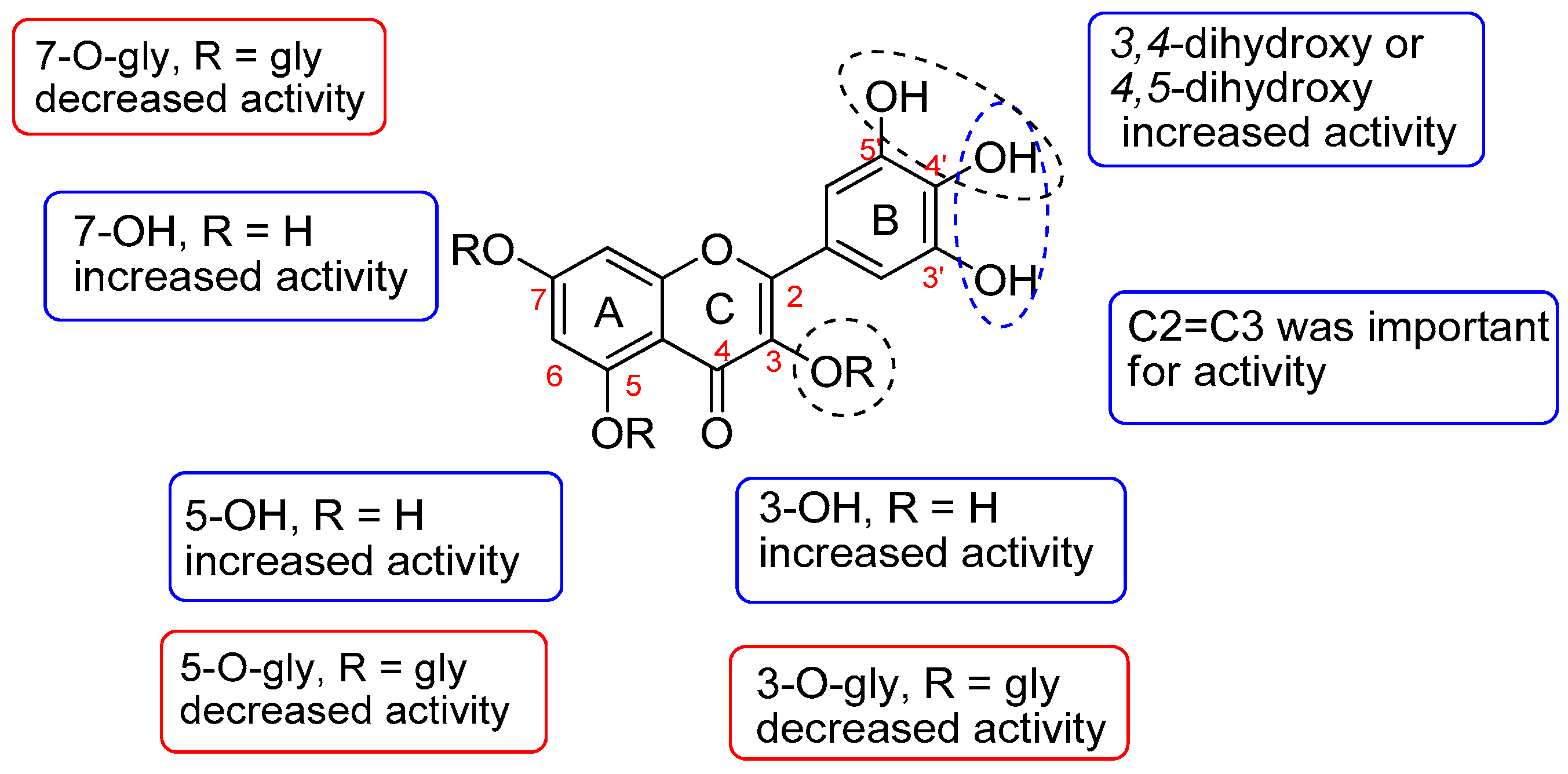 Molecules 28 04396 g009 Molecules 28 04396 g009