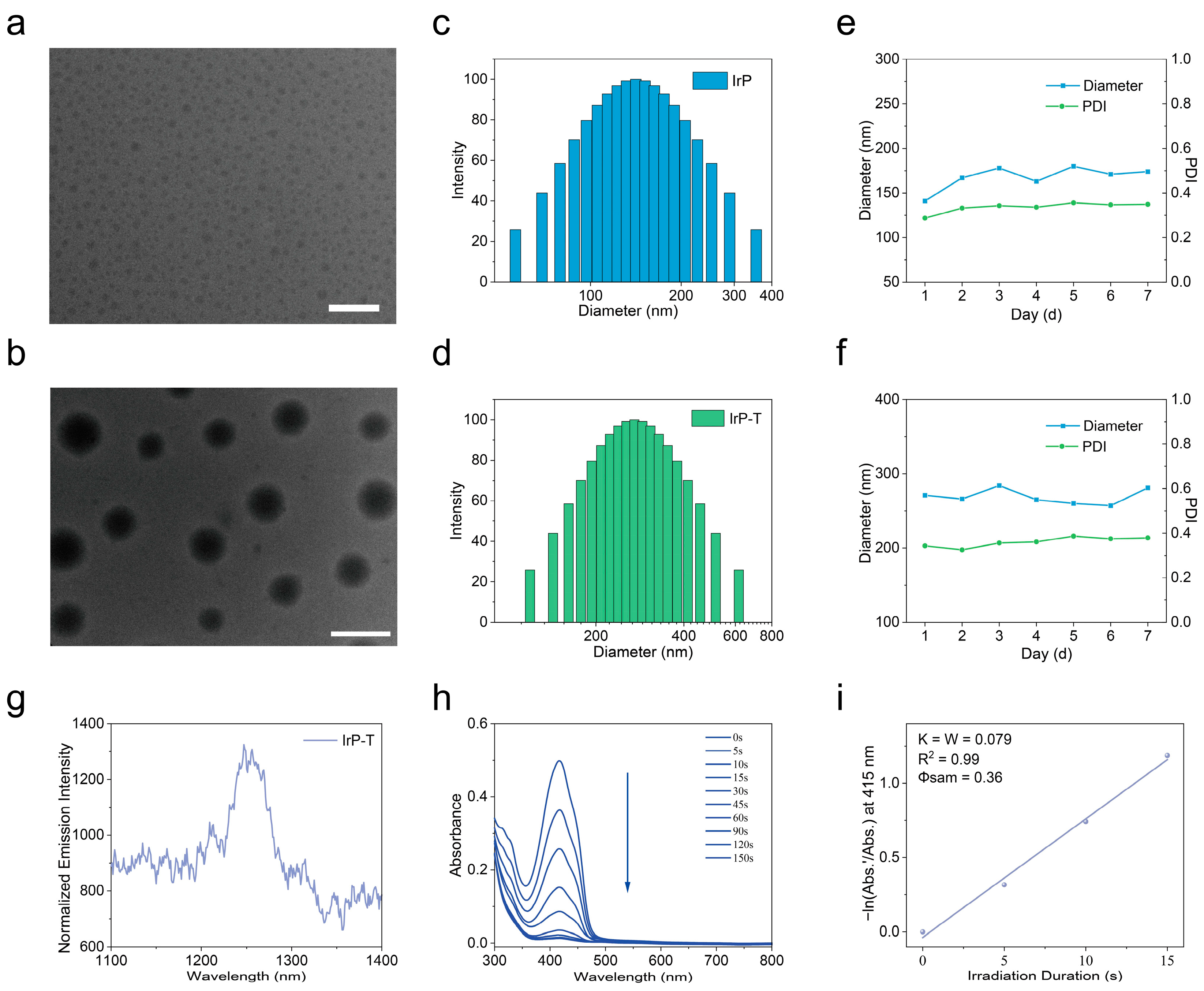 Molecules 28 04397 g002
