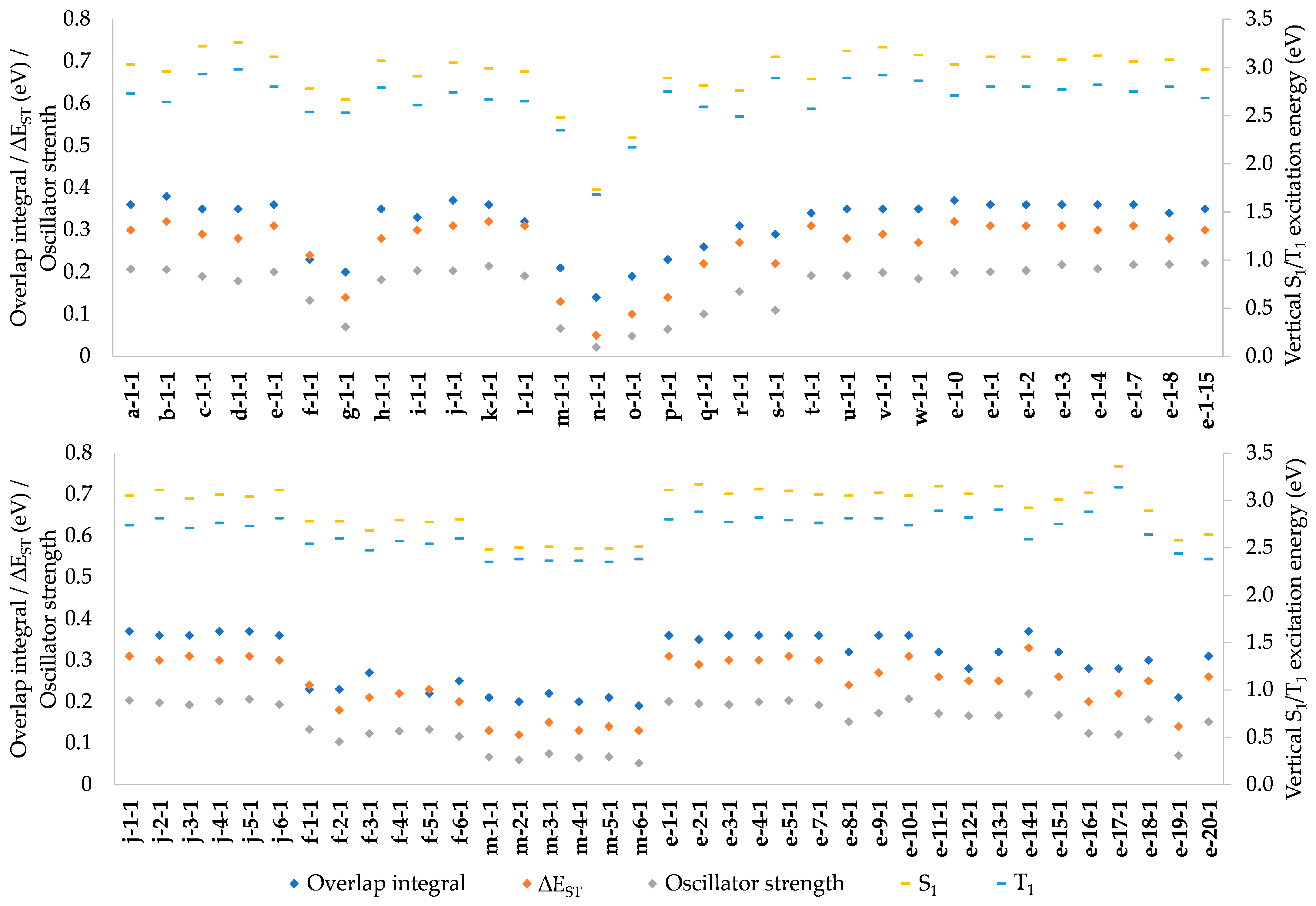 Molecules 28 04398 g004