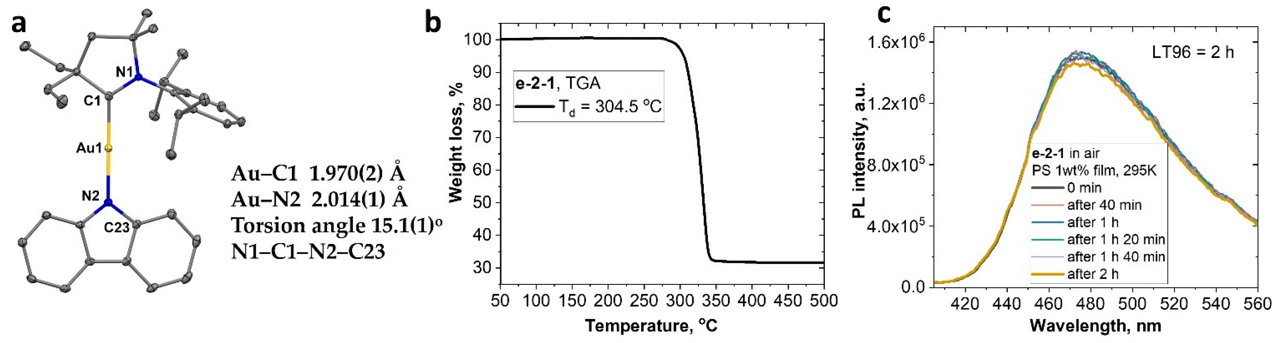 Molecules 28 04398 g006