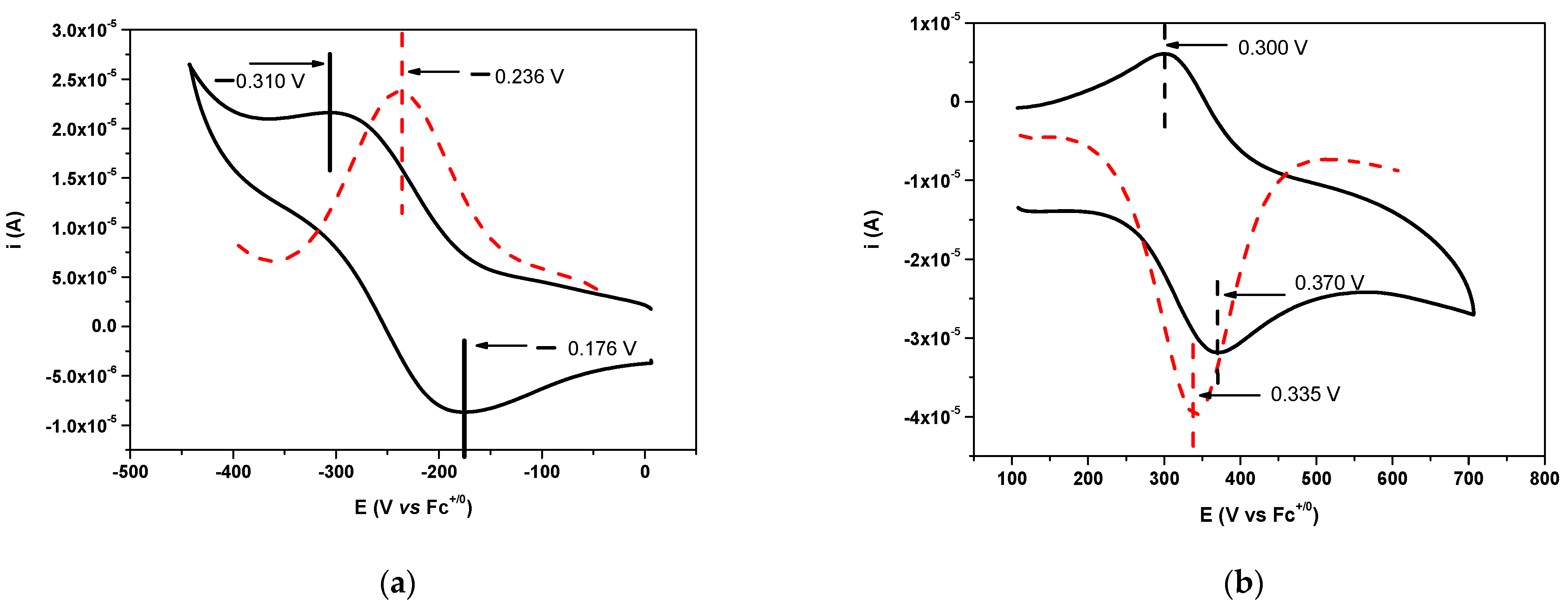 Molecules 28 04401 g002 Molecules 28 04401 g002
