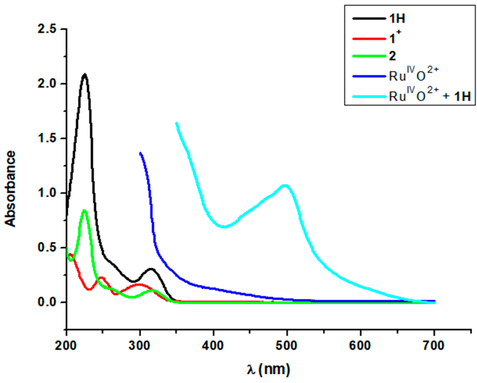 Molecules 28 04401 g003 Molecules 28 04401 g003