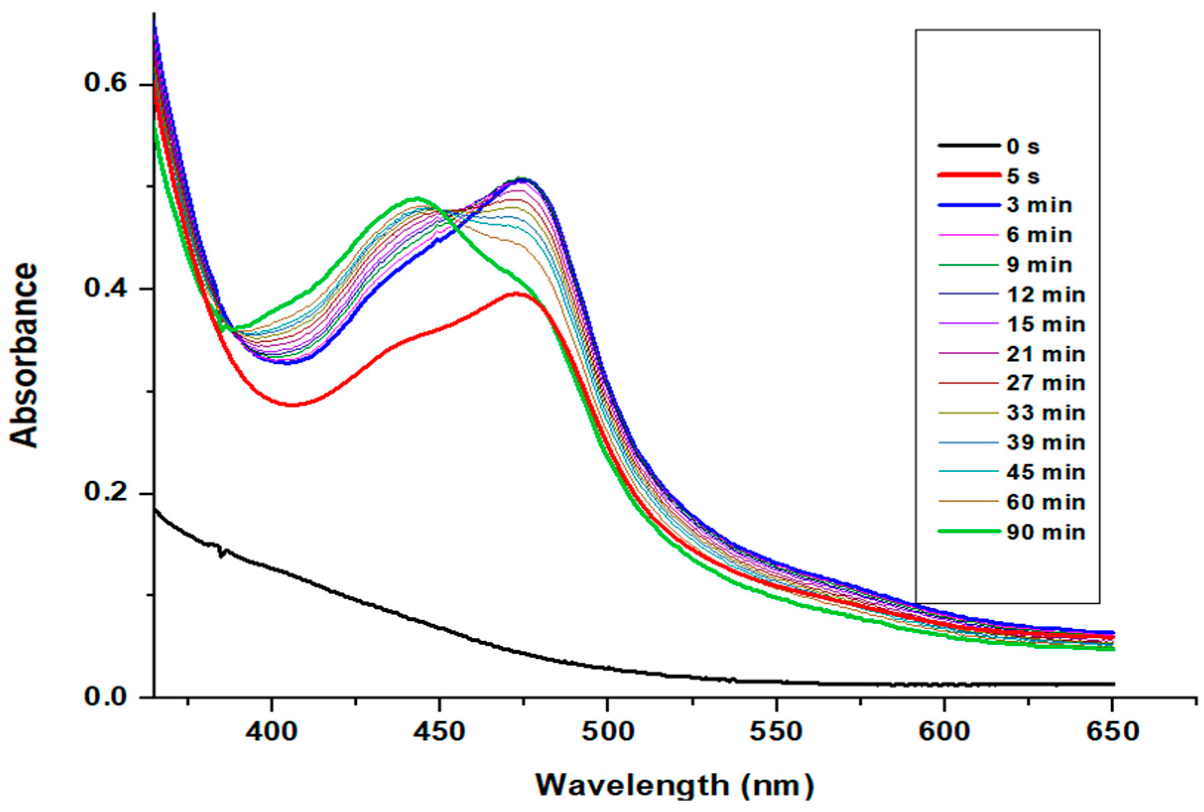 Molecules 28 04401 g004 Molecules 28 04401 g004