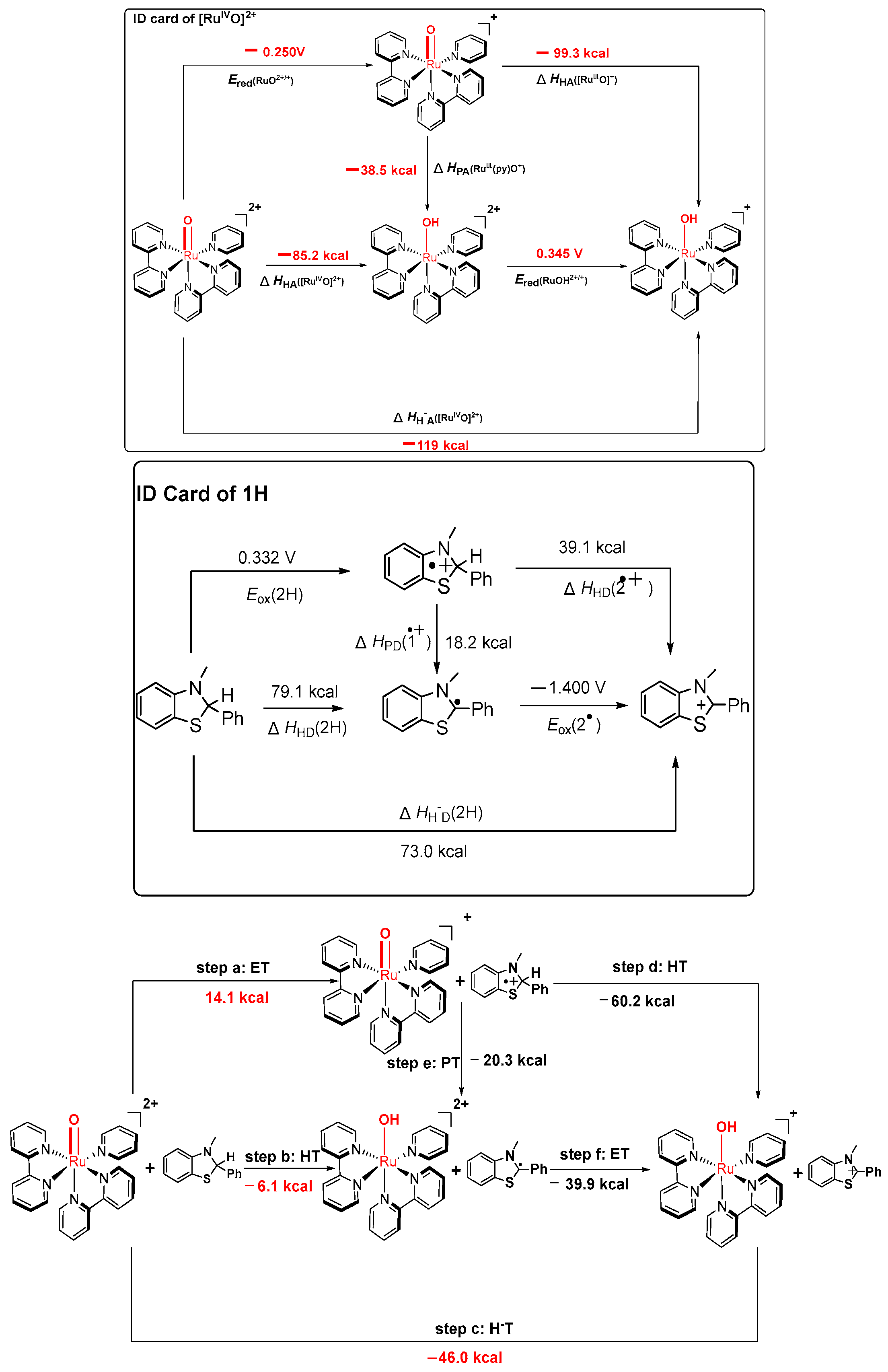 Molecules 28 04401 sch005 Molecules 28 04401 sch005